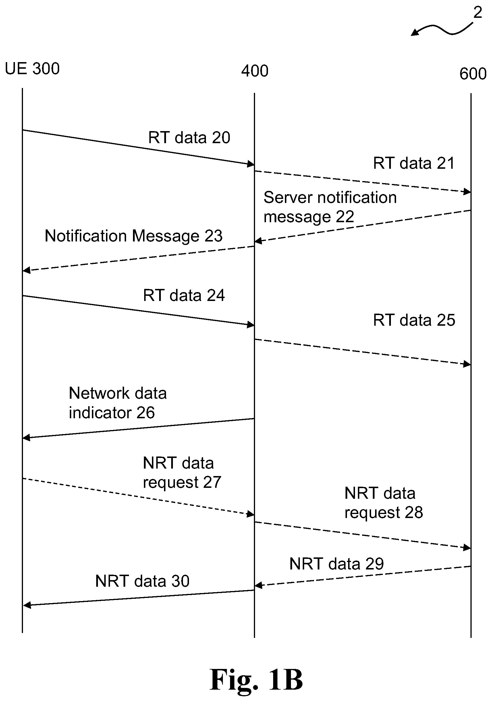 Patent US12317168 Figure 2 – Methods for enabling controlled communication of non-real time data, related wireless devices, and related radio network nodes