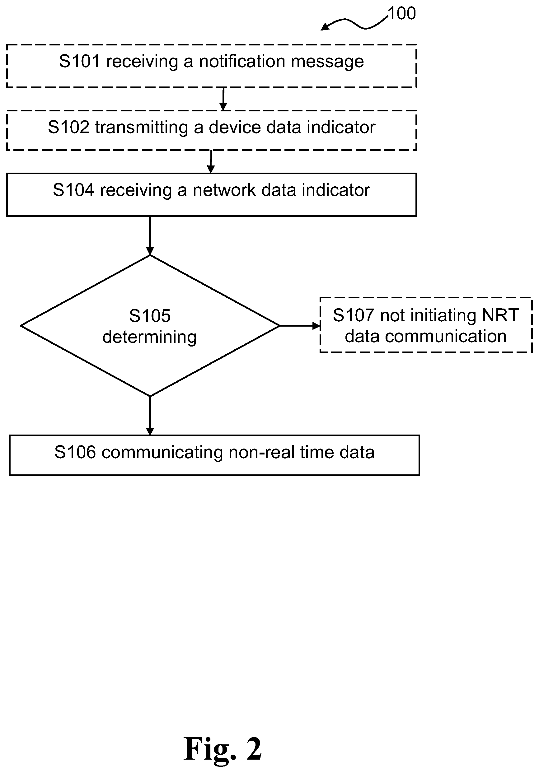 Patent US12317168 Figure 3 – Methods for enabling controlled communication of non-real time data, related wireless devices, and related radio network nodes