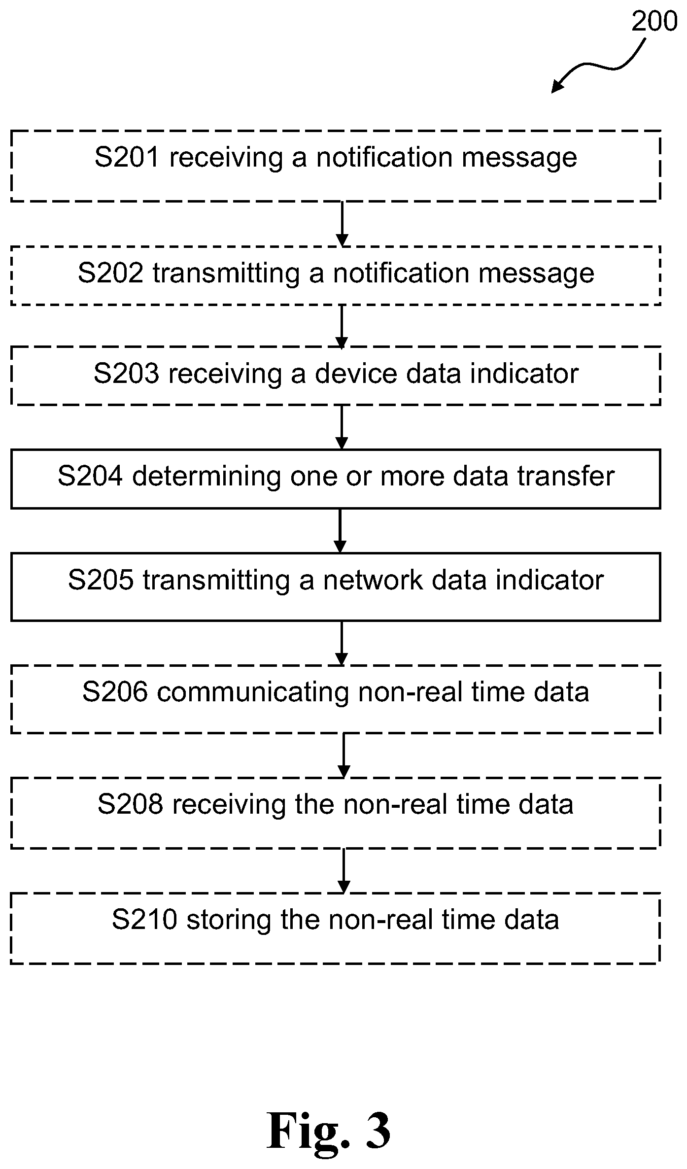 Patent US12317168 Figure 4 – Methods for enabling controlled communication of non-real time data, related wireless devices, and related radio network nodes