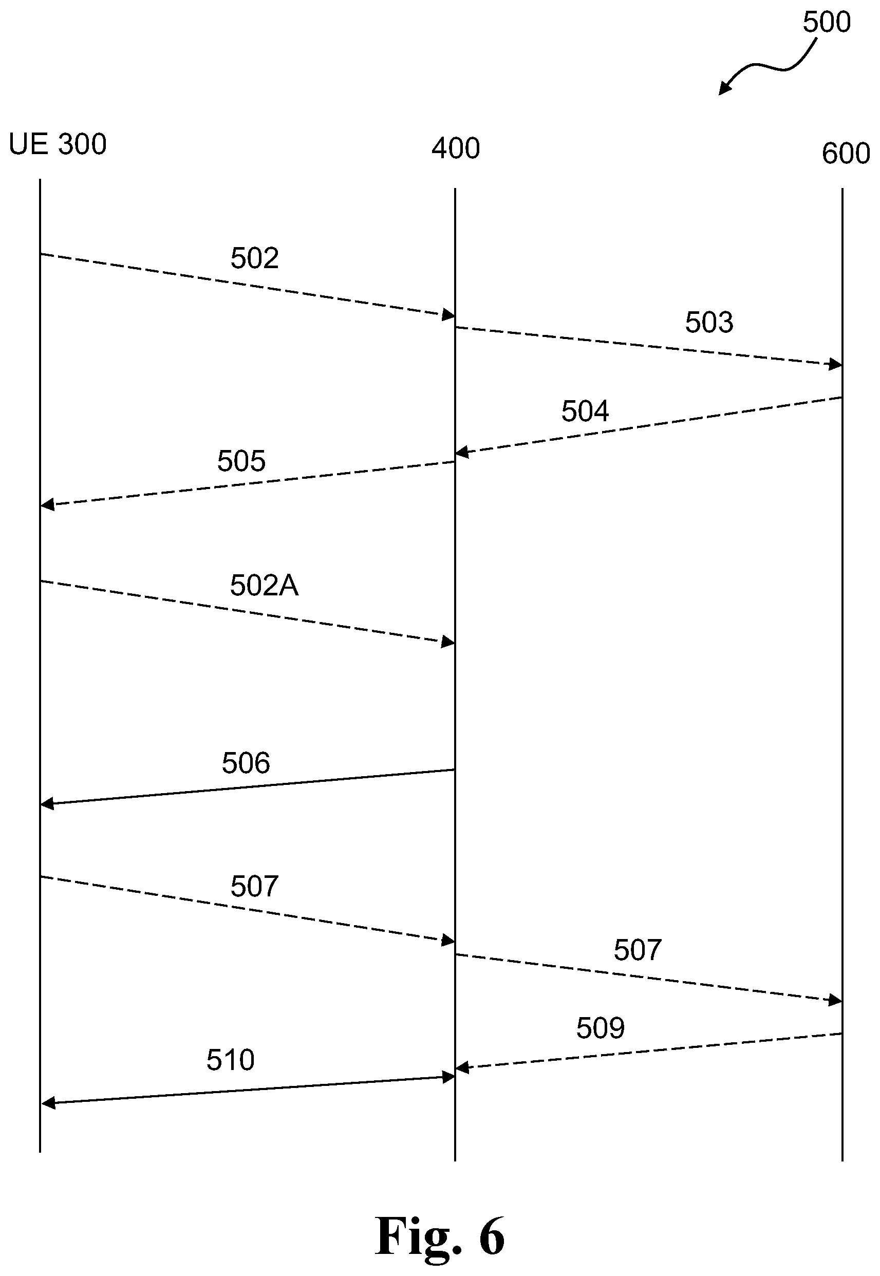 Patent US12317168 Figure 7 – Methods for enabling controlled communication of non-real time data, related wireless devices, and related radio network nodes