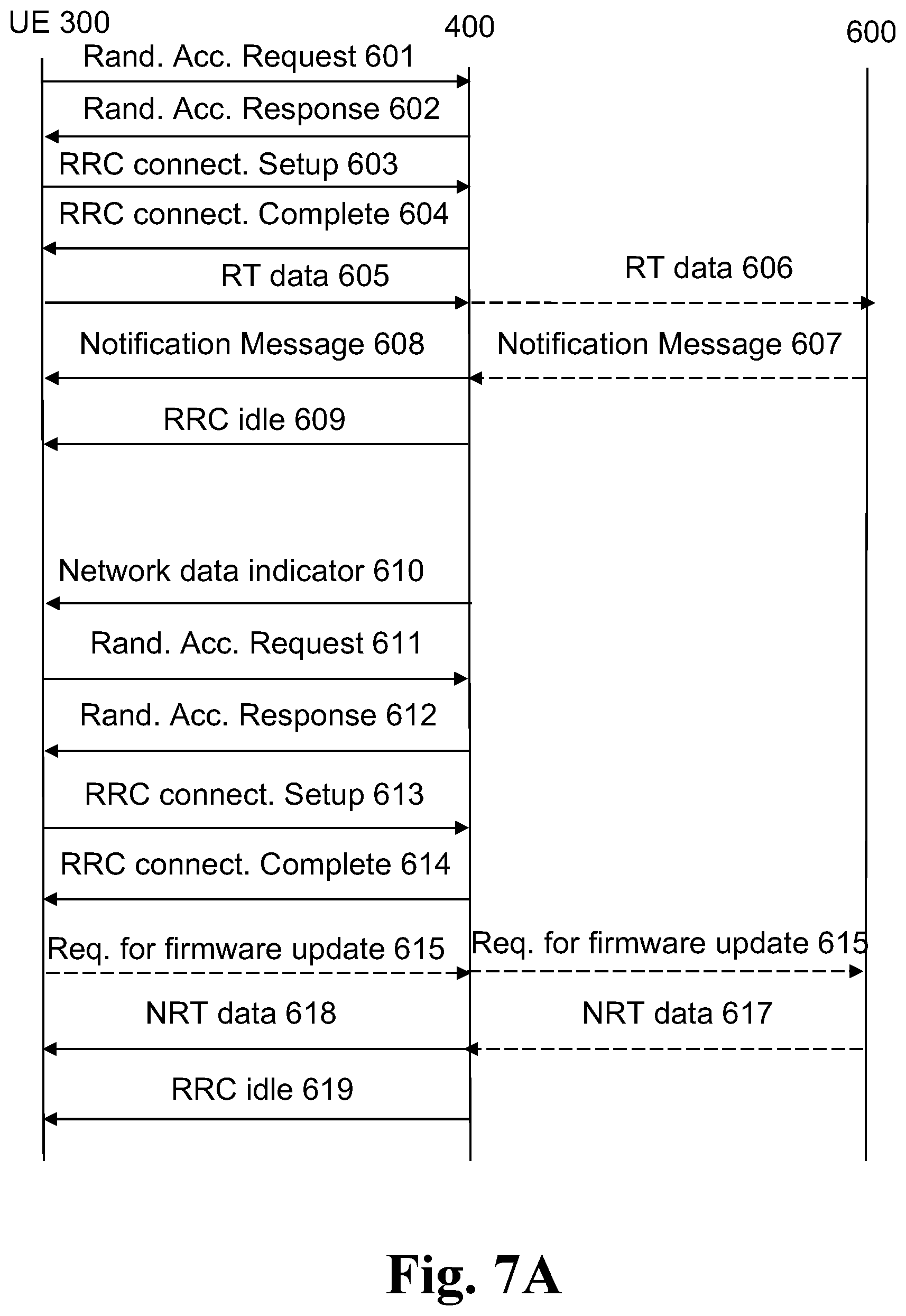 Patent US12317168 Figure 8 – Methods for enabling controlled communication of non-real time data, related wireless devices, and related radio network nodes