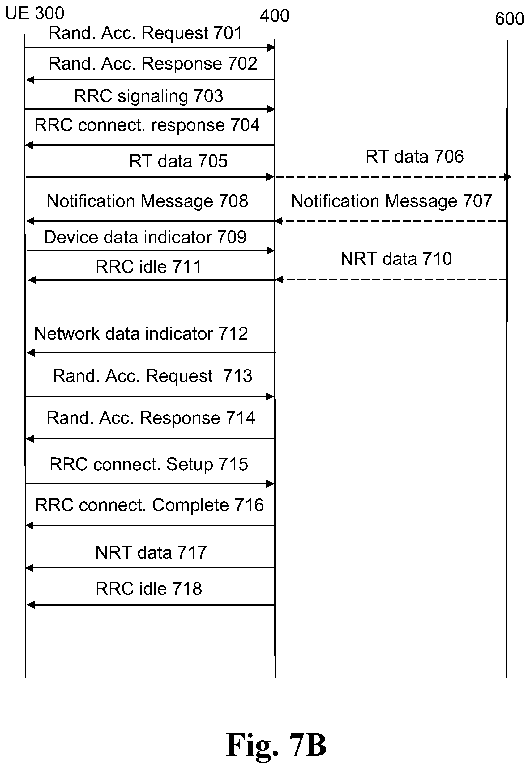 Patent US12317168 Figure 9 – Methods for enabling controlled communication of non-real time data, related wireless devices, and related radio network nodes