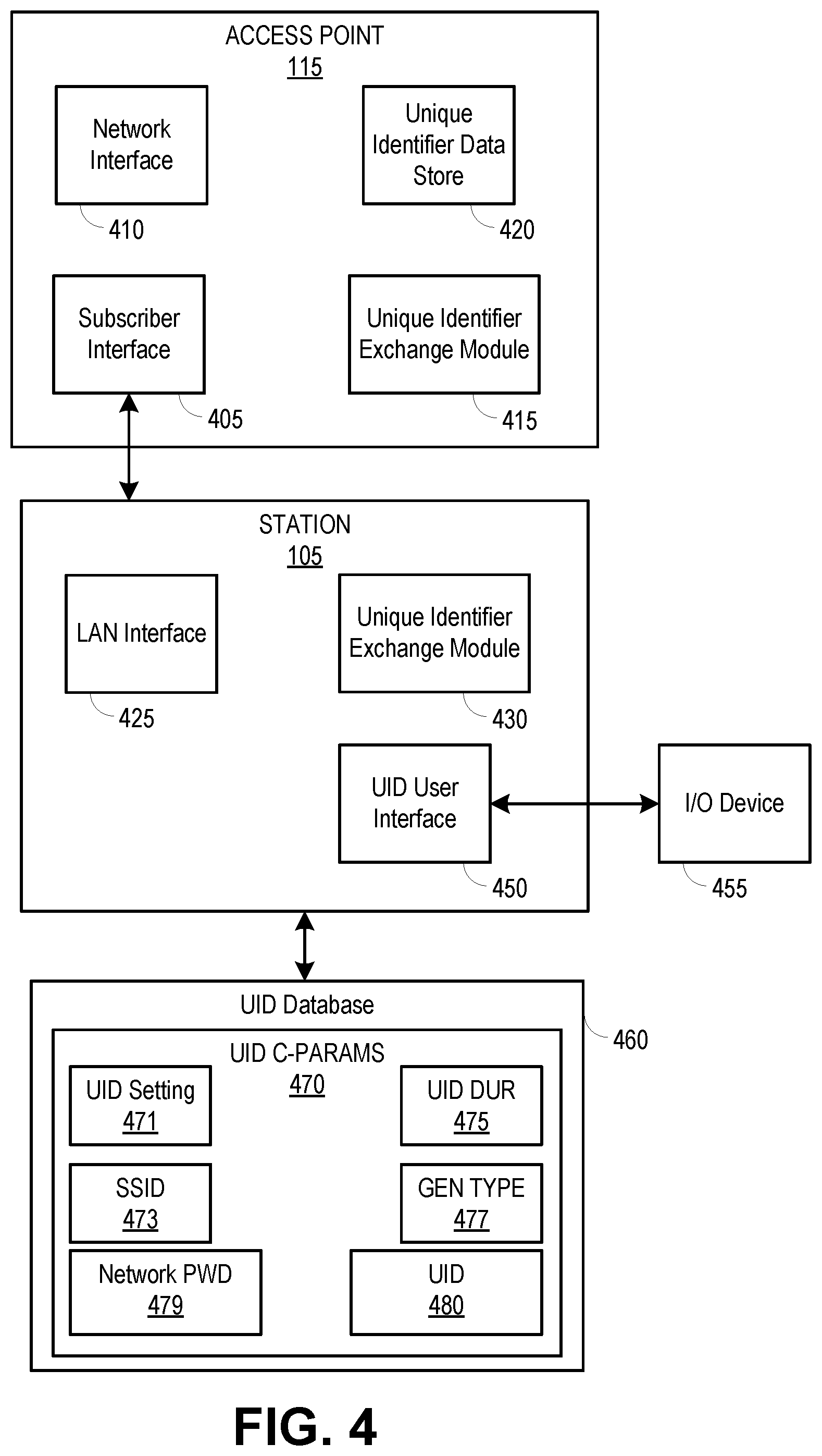 Patent US12317169 Figure 4 – Protected pre-association station identification