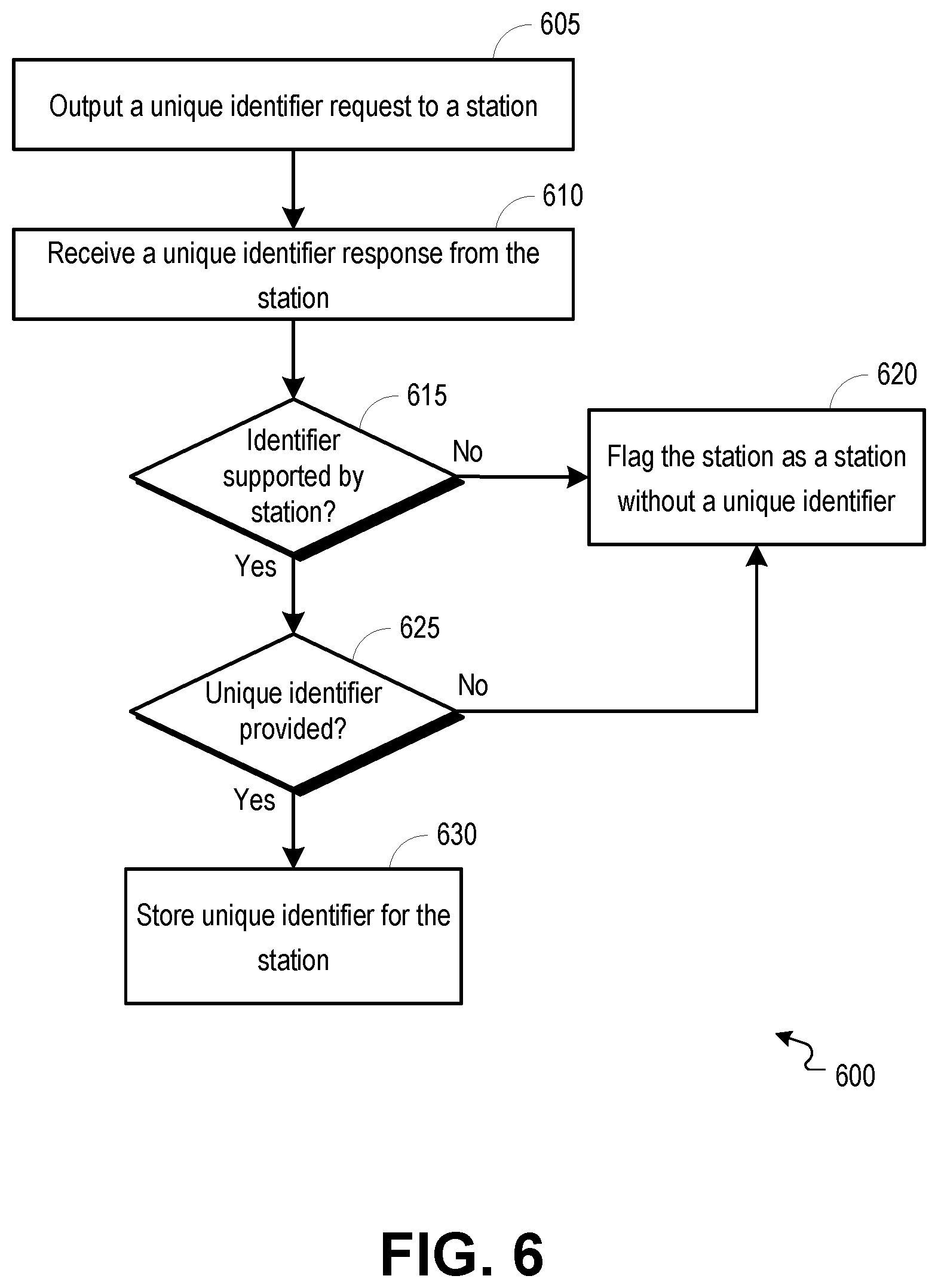 Patent US12317169 Figure 6 – Protected pre-association station identification