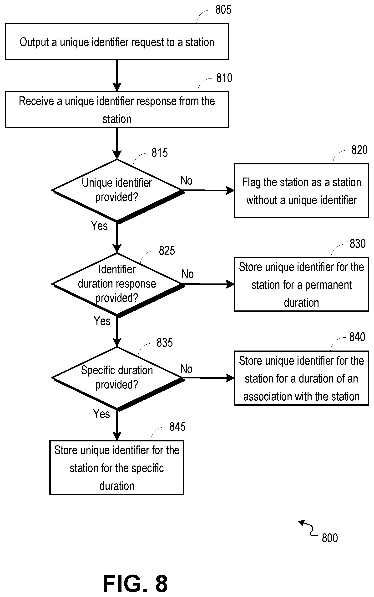 Patent US12317169 Figure 8 – Protected pre-association station identification