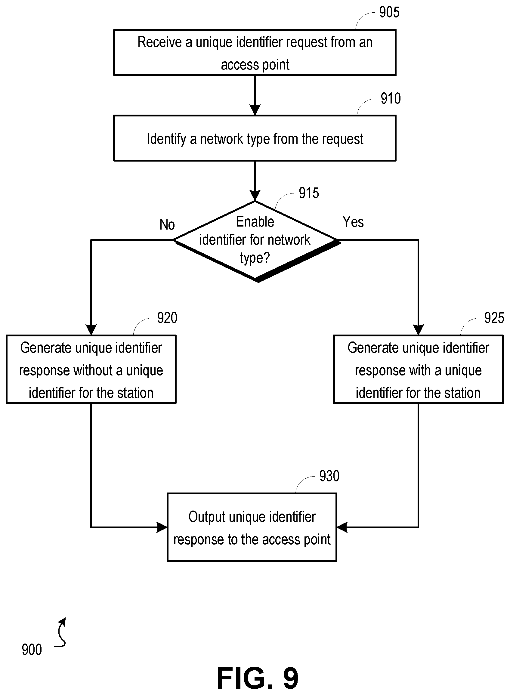 Patent US12317169 Figure 9 – Protected pre-association station identification