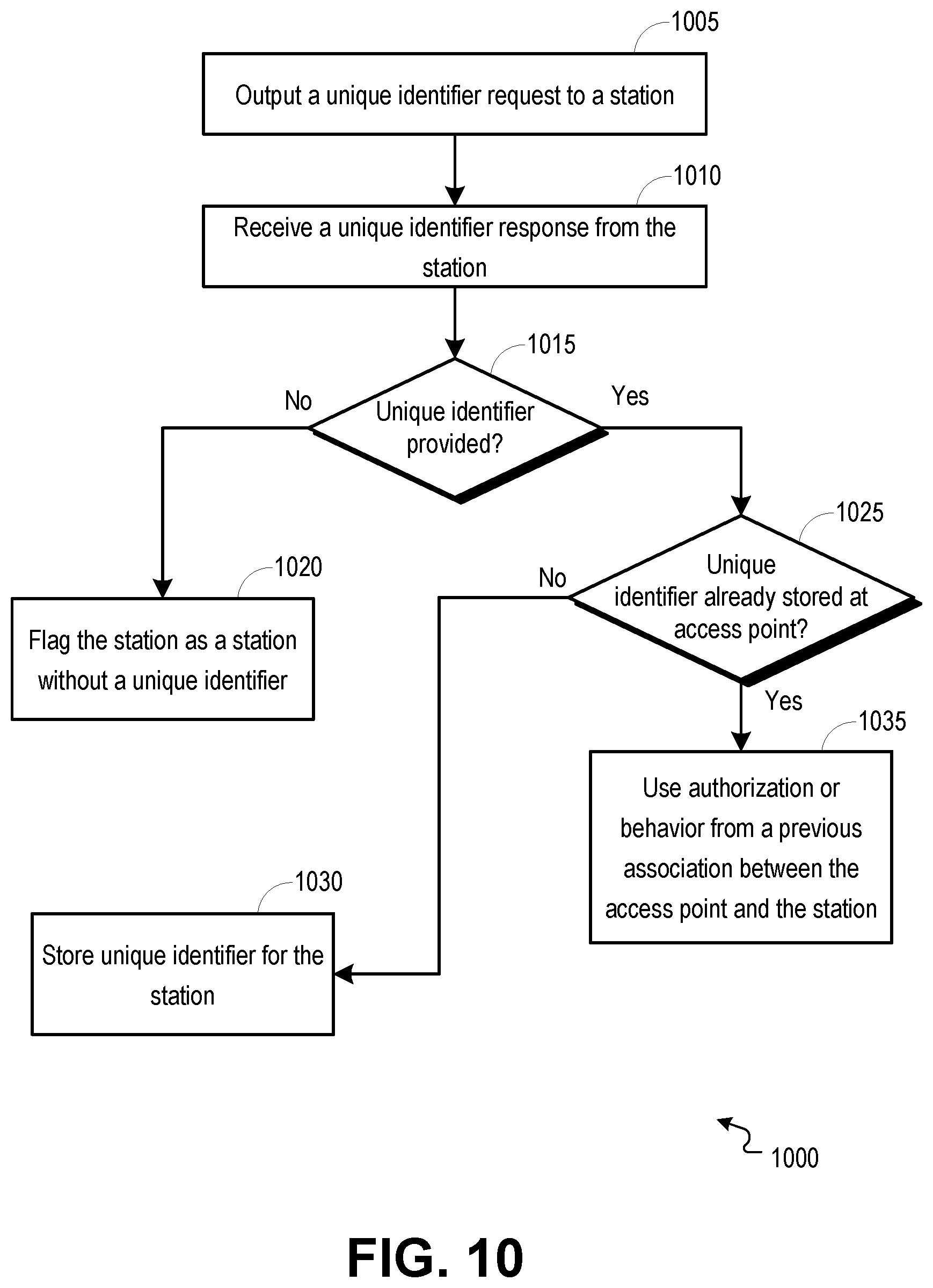 Patent US12317169 Figure 10 – Protected pre-association station identification