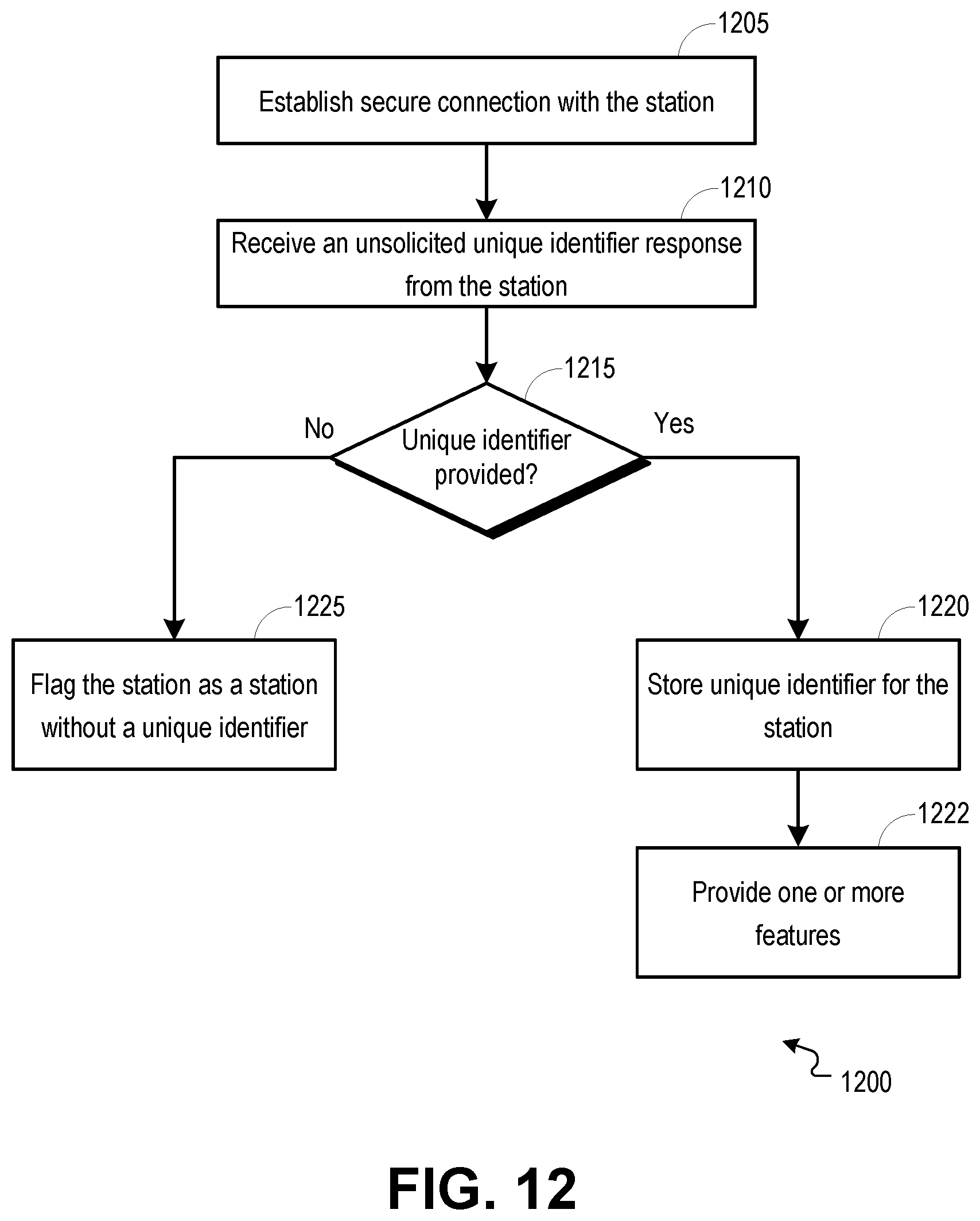 Patent US12317169 Figure 12 – Protected pre-association station identification