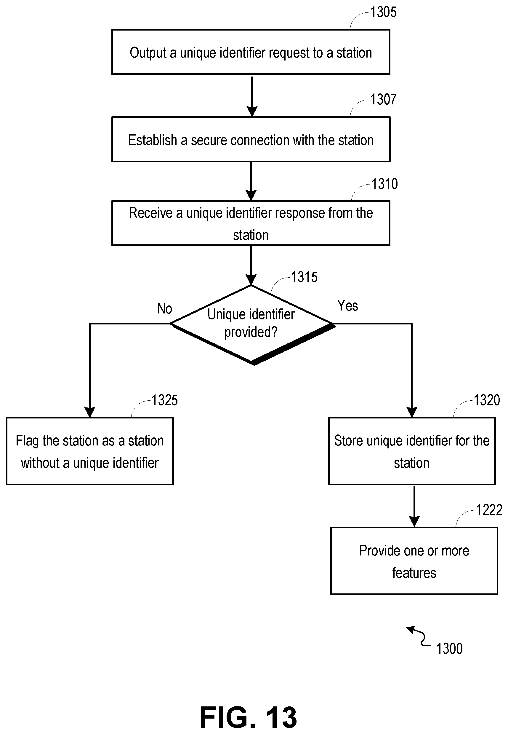 Patent US12317169 Figure 13 – Protected pre-association station identification