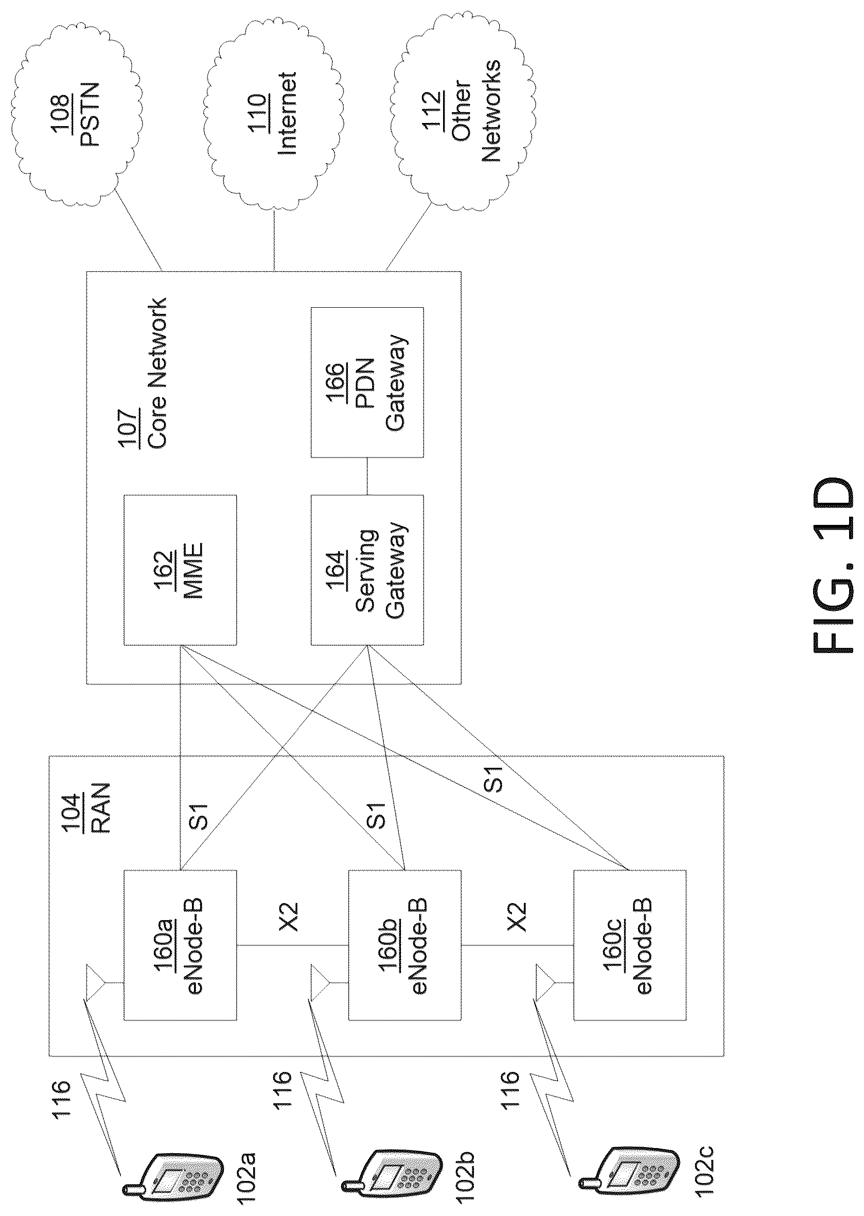 Patent US12317170 Figure 4 – Access control in 5G NR
