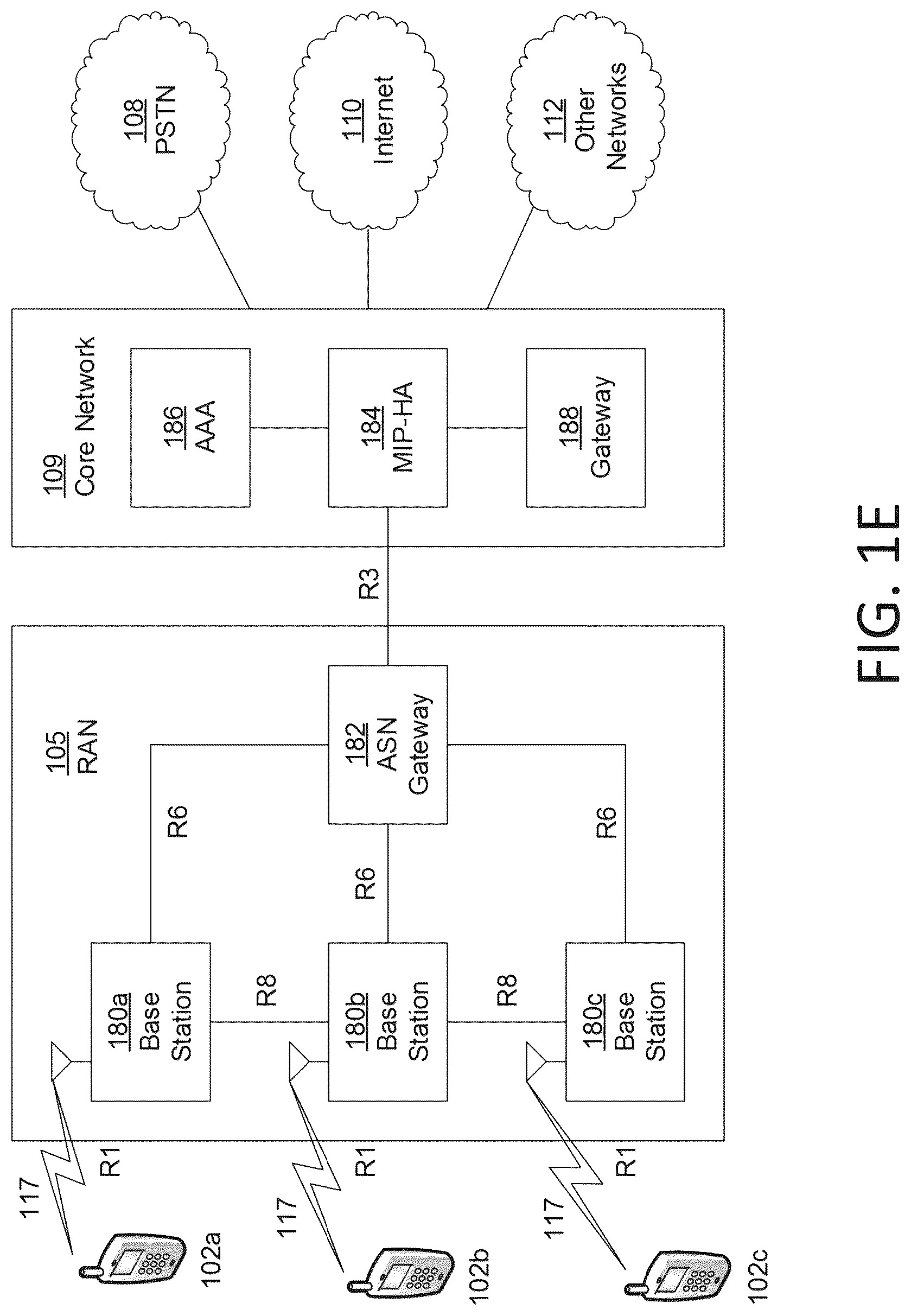 Patent US12317170 Figure 5 – Access control in 5G NR