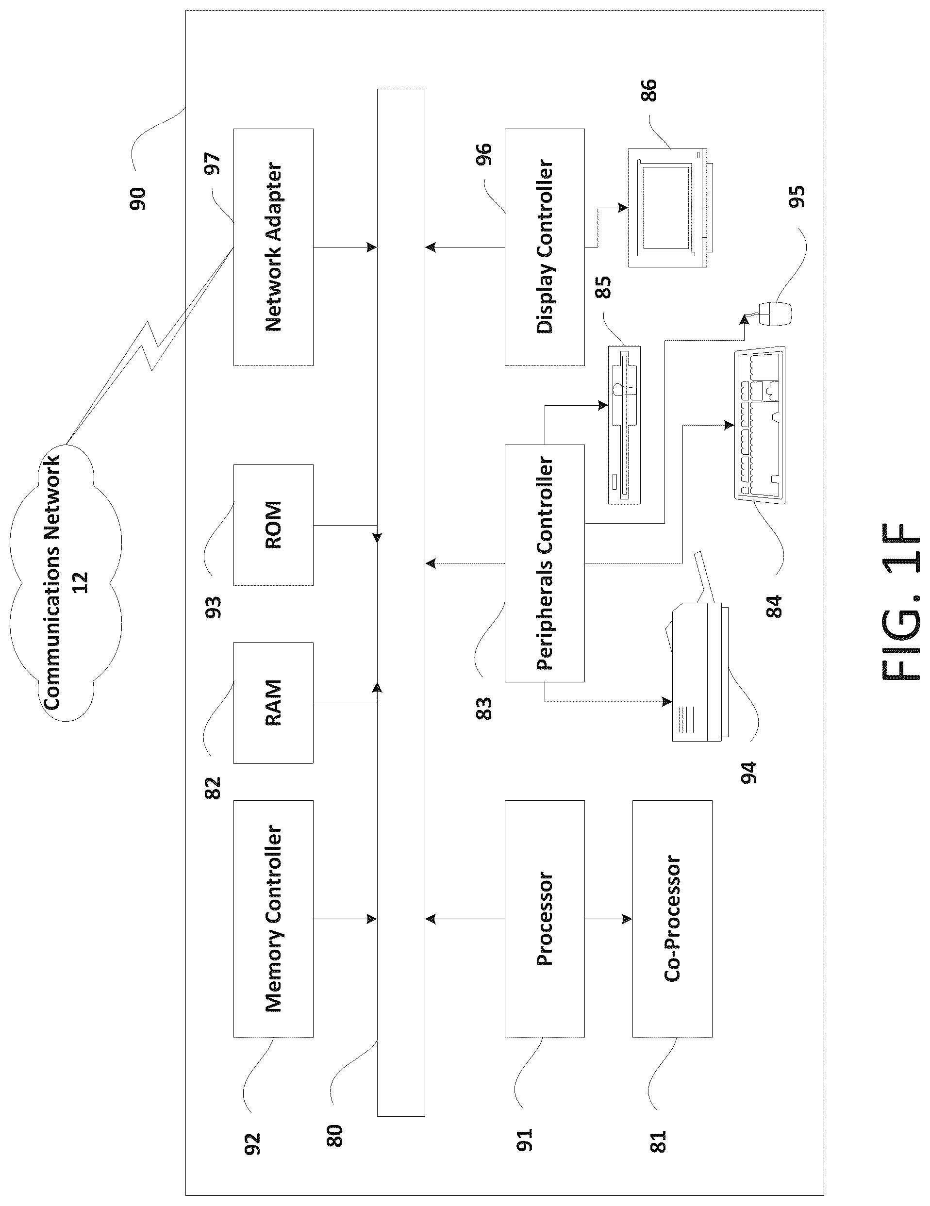 Patent US12317170 Figure 6 – Access control in 5G NR