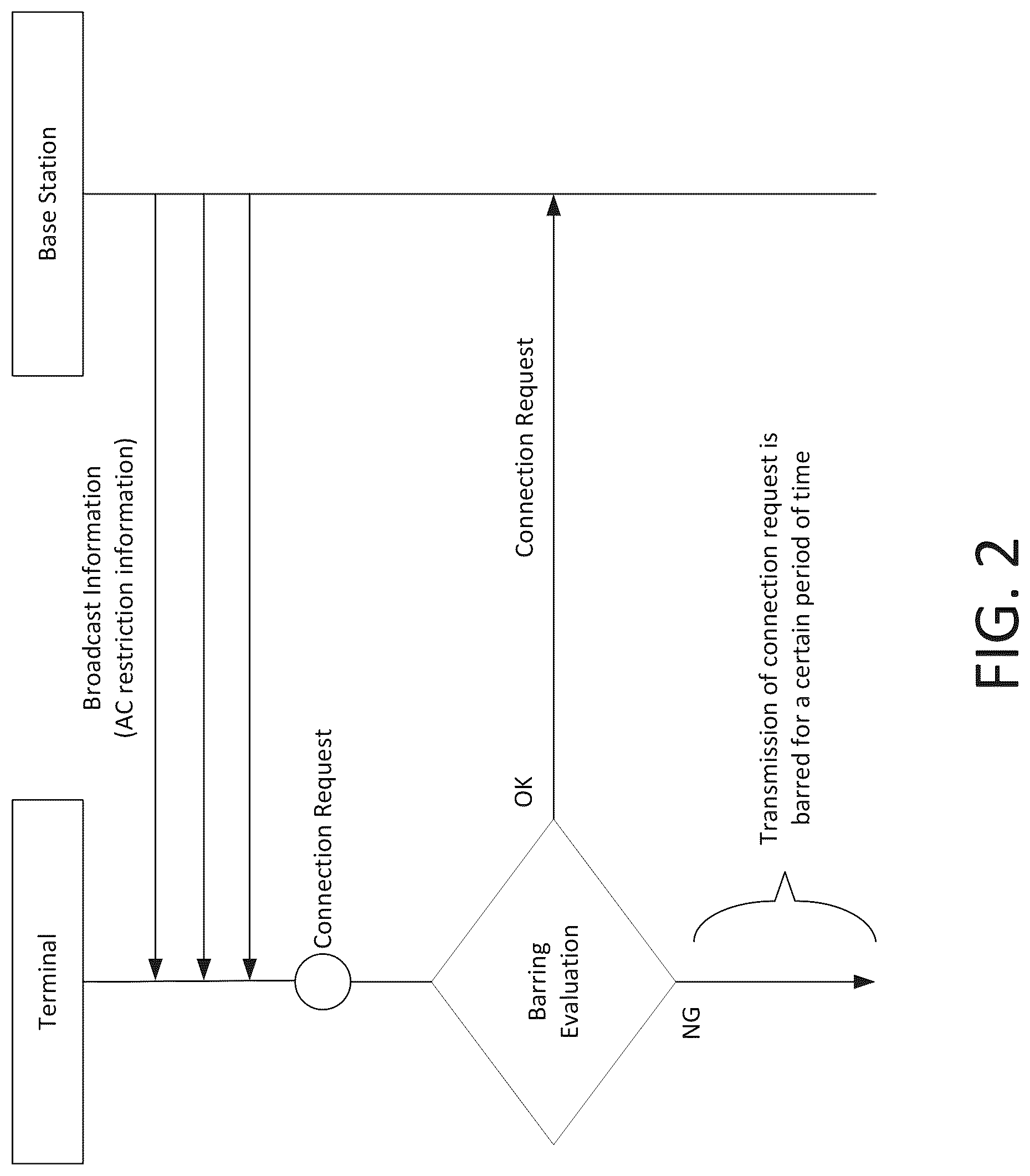 Patent US12317170 Figure 7 – Access control in 5G NR