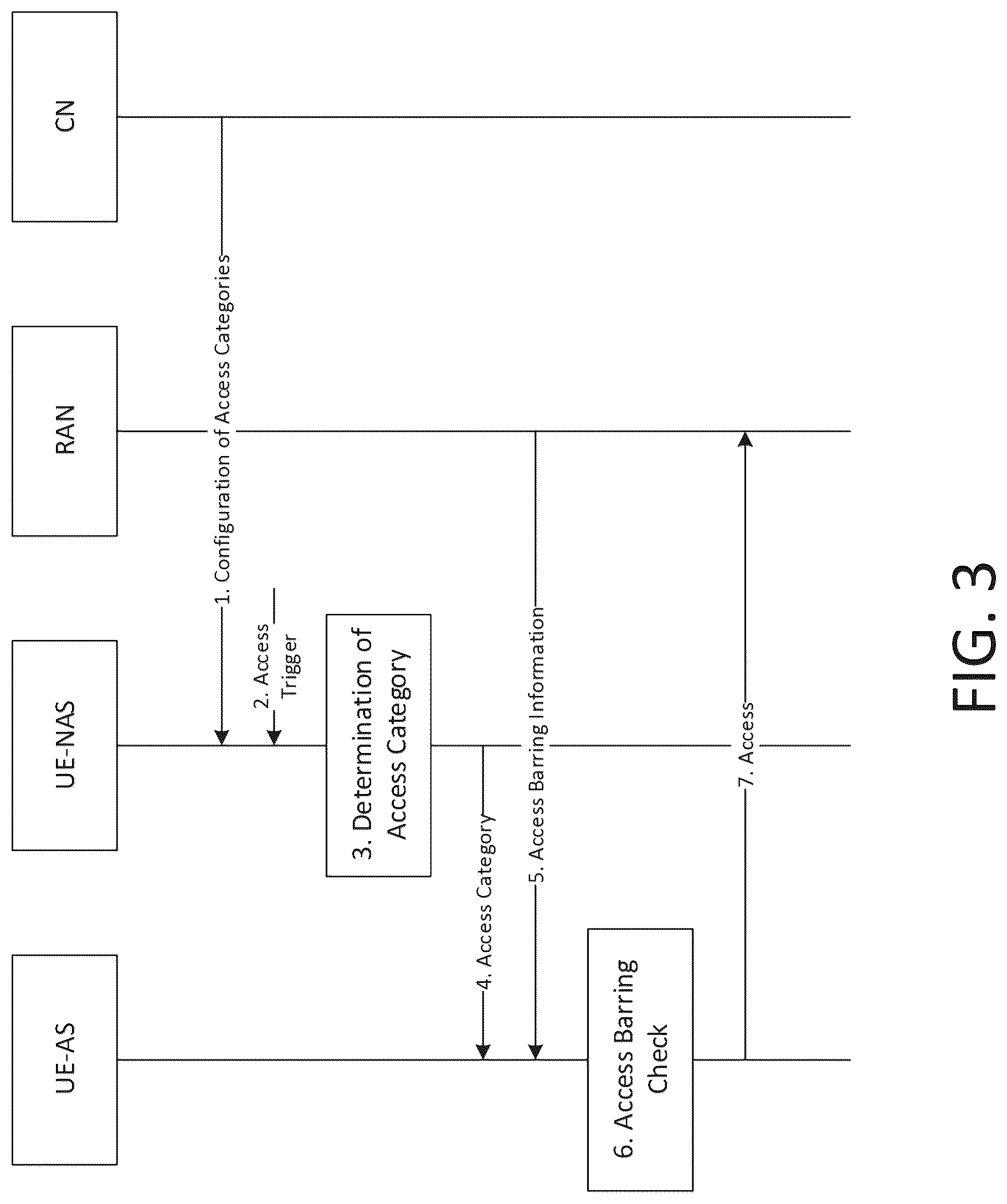 Patent US12317170 Figure 8 – Access control in 5G NR