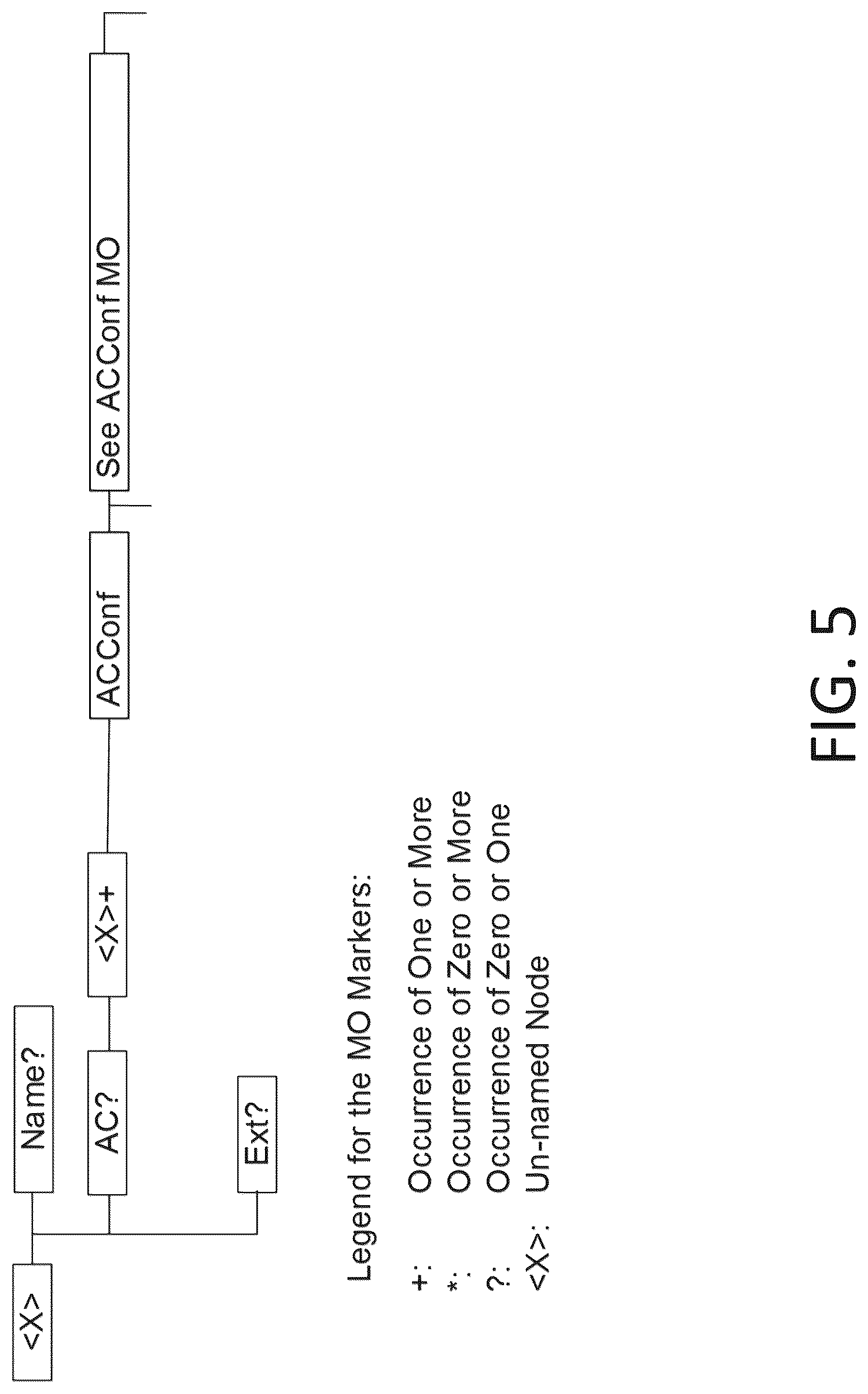 Patent US12317170 Figure 10 – Access control in 5G NR