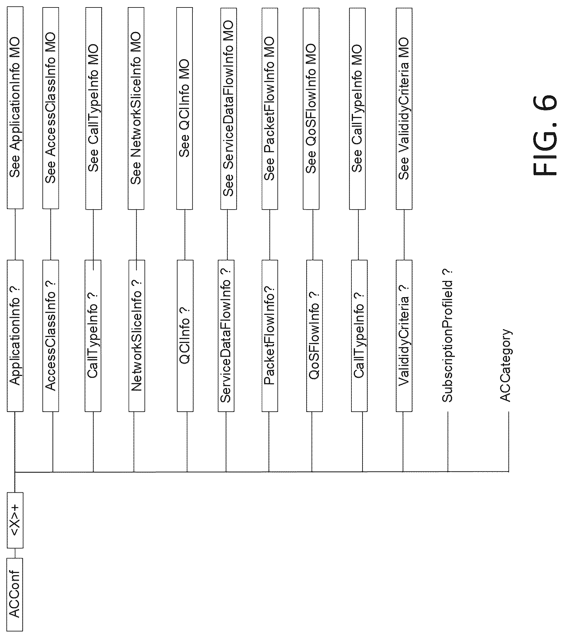 Patent US12317170 Figure 11 – Access control in 5G NR