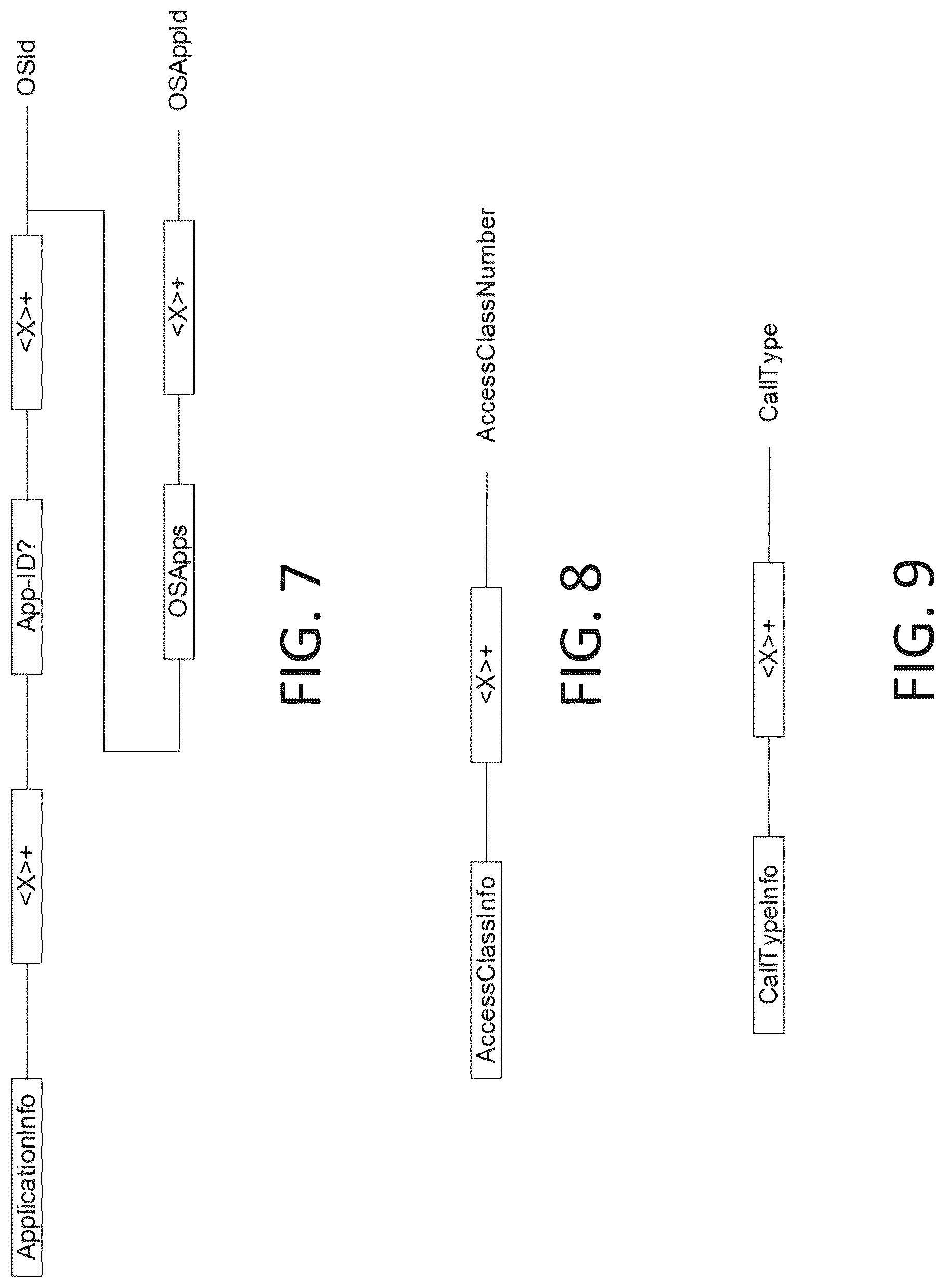 Patent US12317170 Figure 12 – Access control in 5G NR
