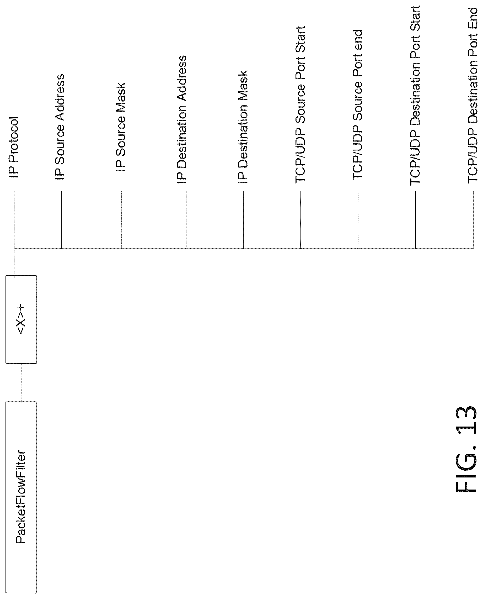 Patent US12317170 Figure 14 – Access control in 5G NR
