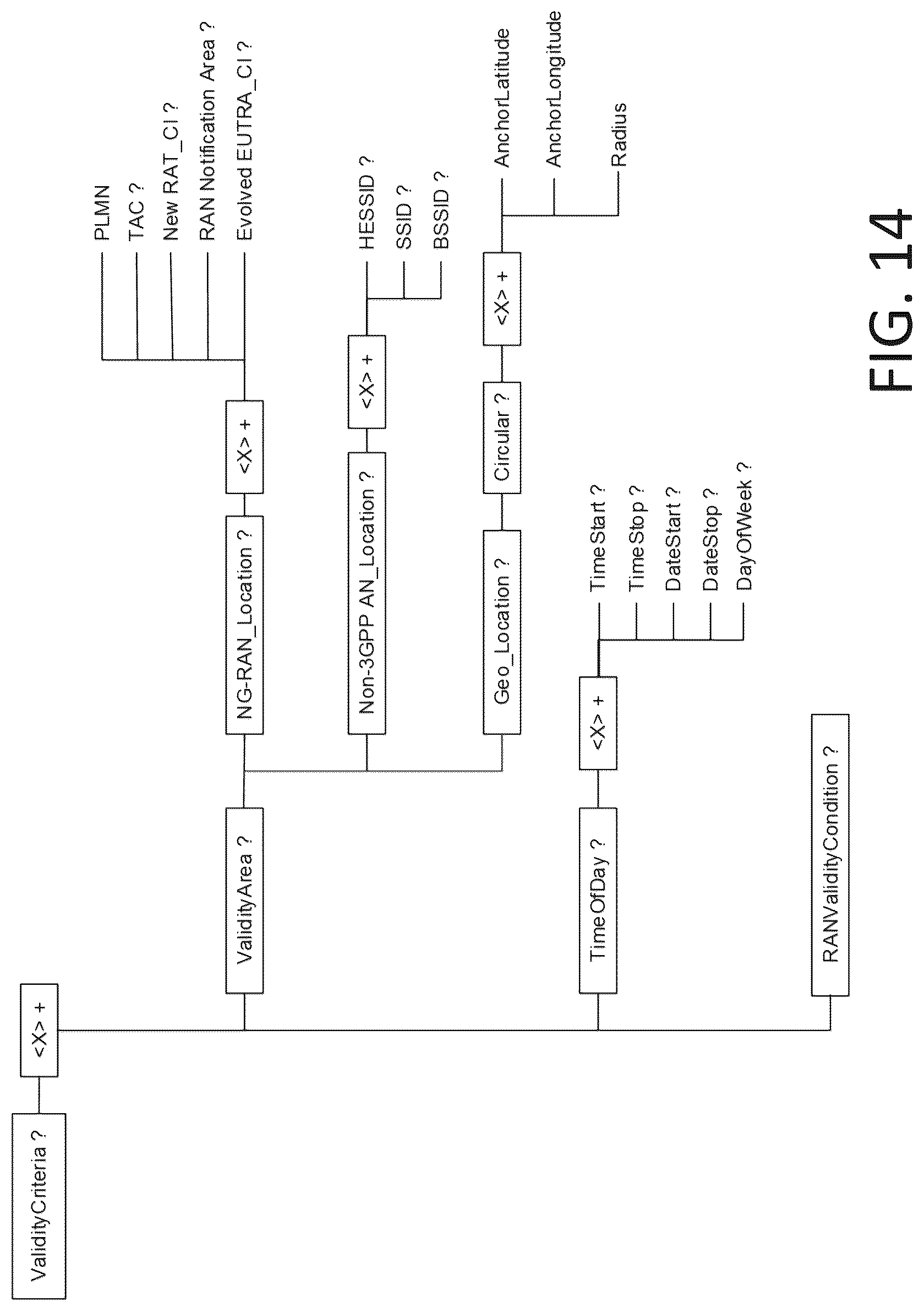 Patent US12317170 Figure 15 – Access control in 5G NR