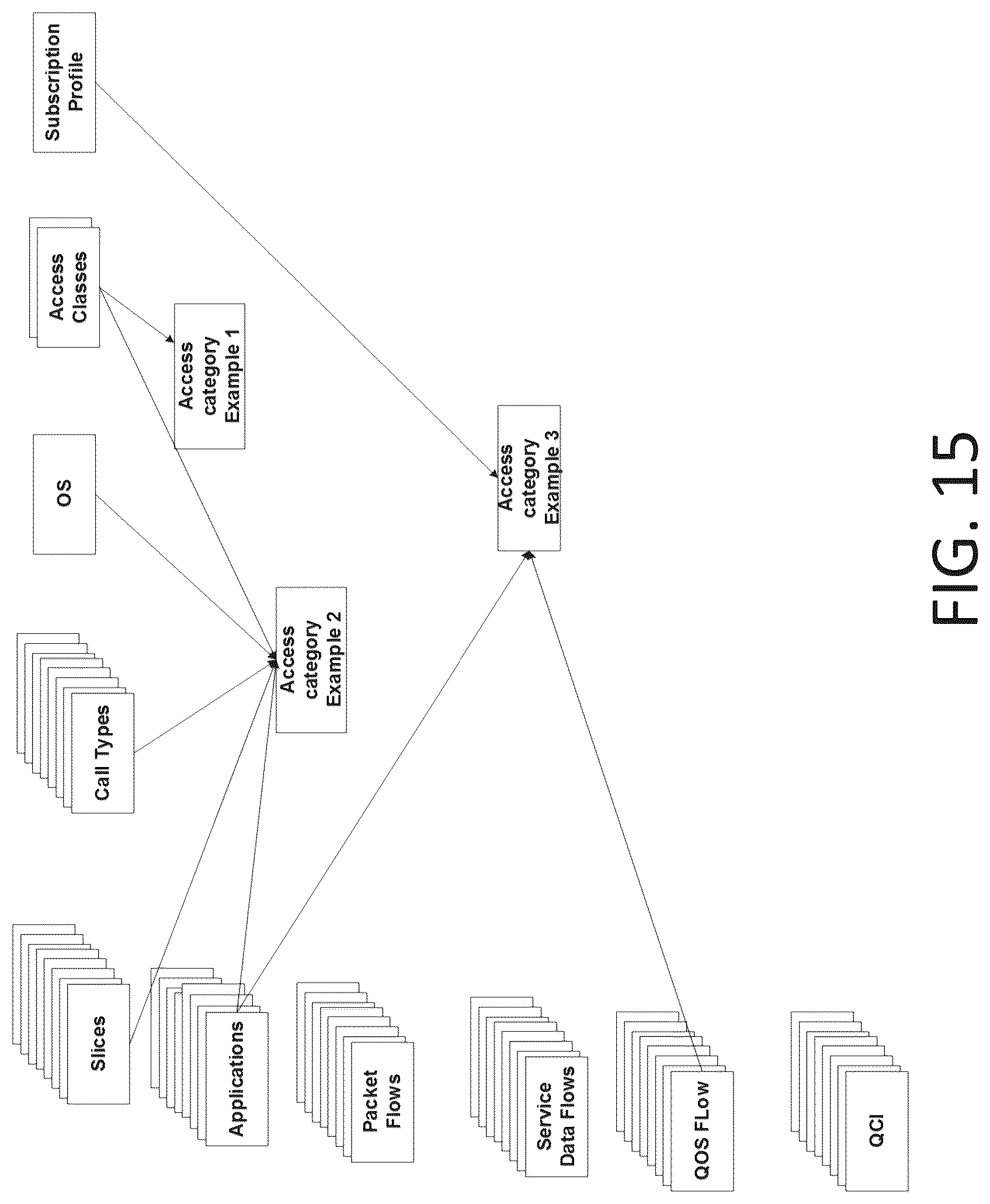Patent US12317170 Figure 16 – Access control in 5G NR