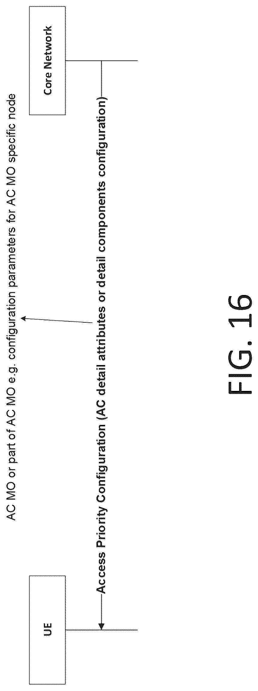 Patent US12317170 Figure 17 – Access control in 5G NR