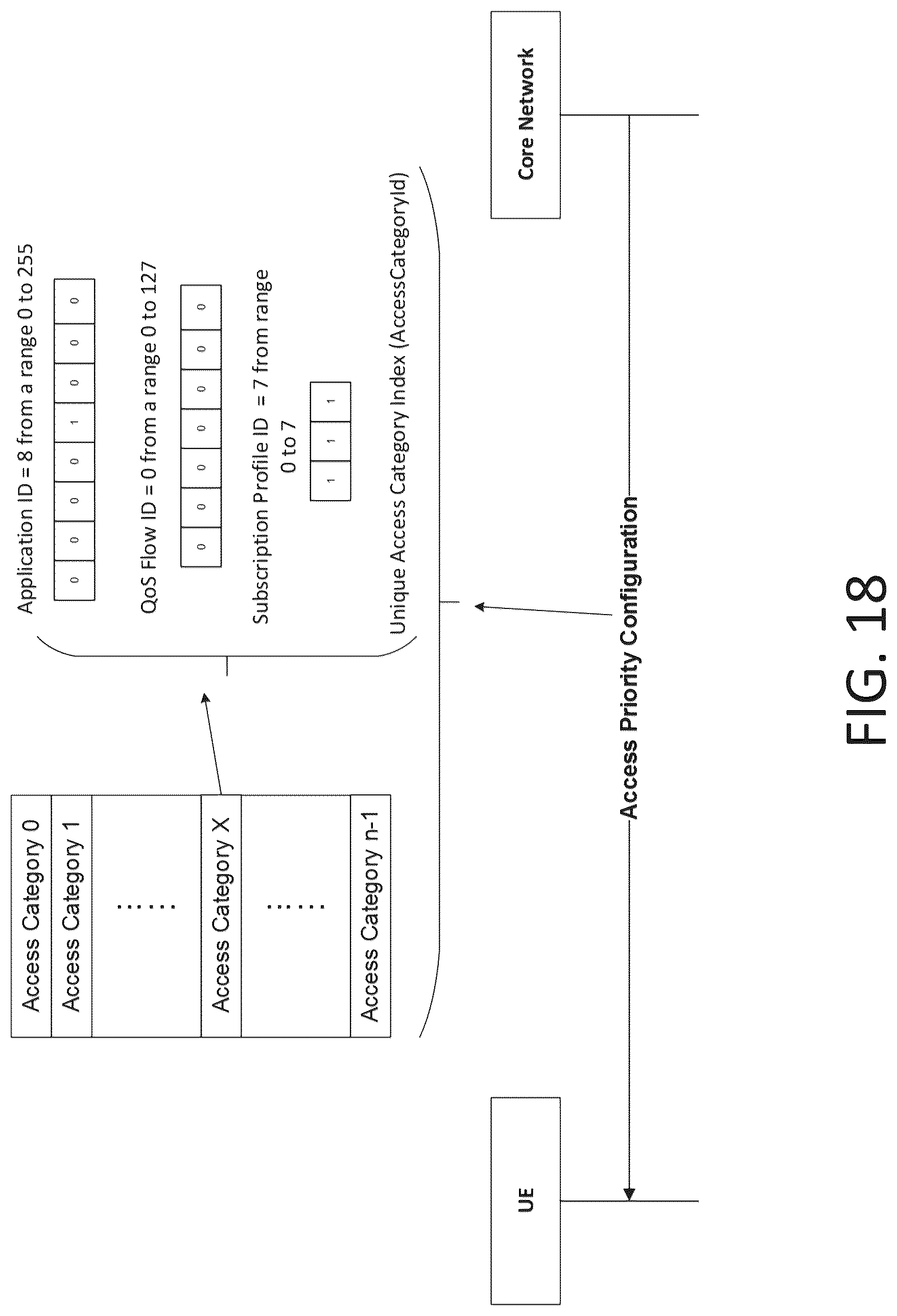 Patent US12317170 Figure 19 – Access control in 5G NR