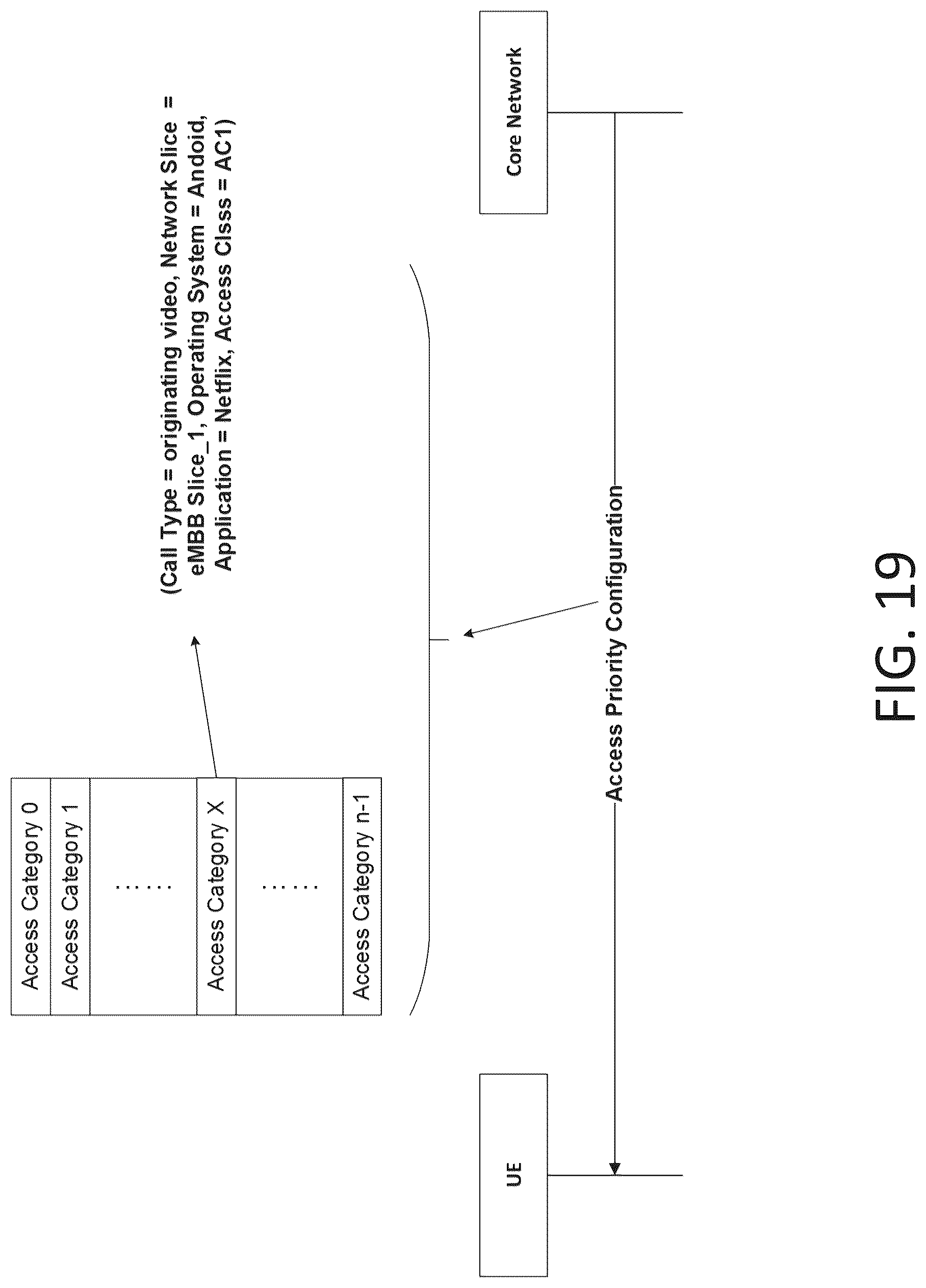 Patent US12317170 Figure 20 – Access control in 5G NR