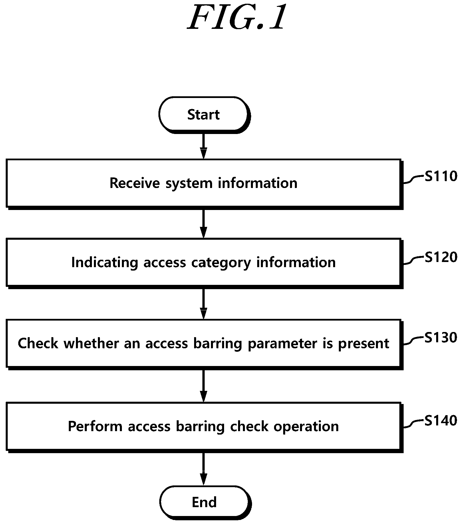 Patent US12317171 — Access control method and device — Figure 1