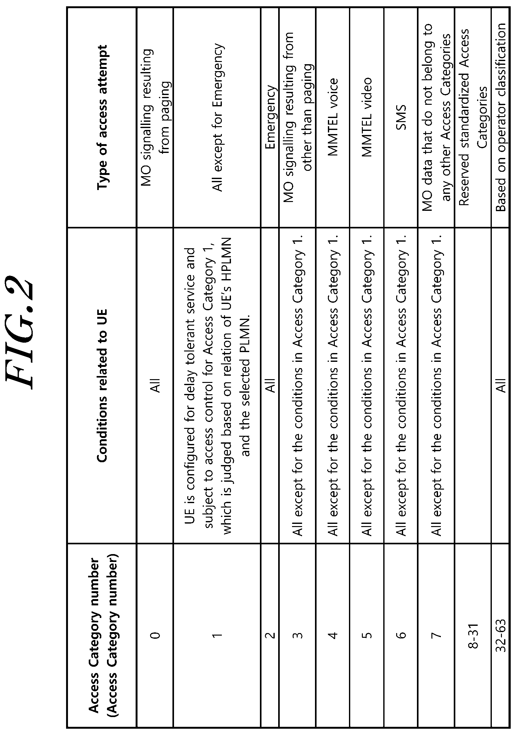 Patent US12317171 Figure 2 – Access control method and device