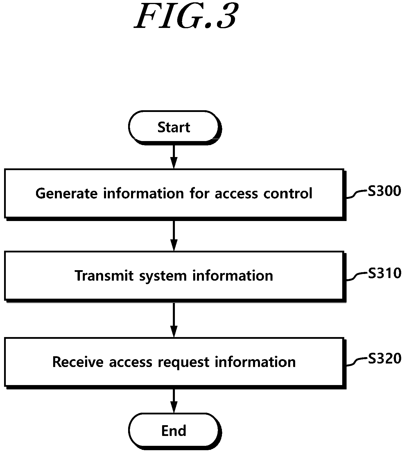 Patent US12317171 Figure 3 – Access control method and device