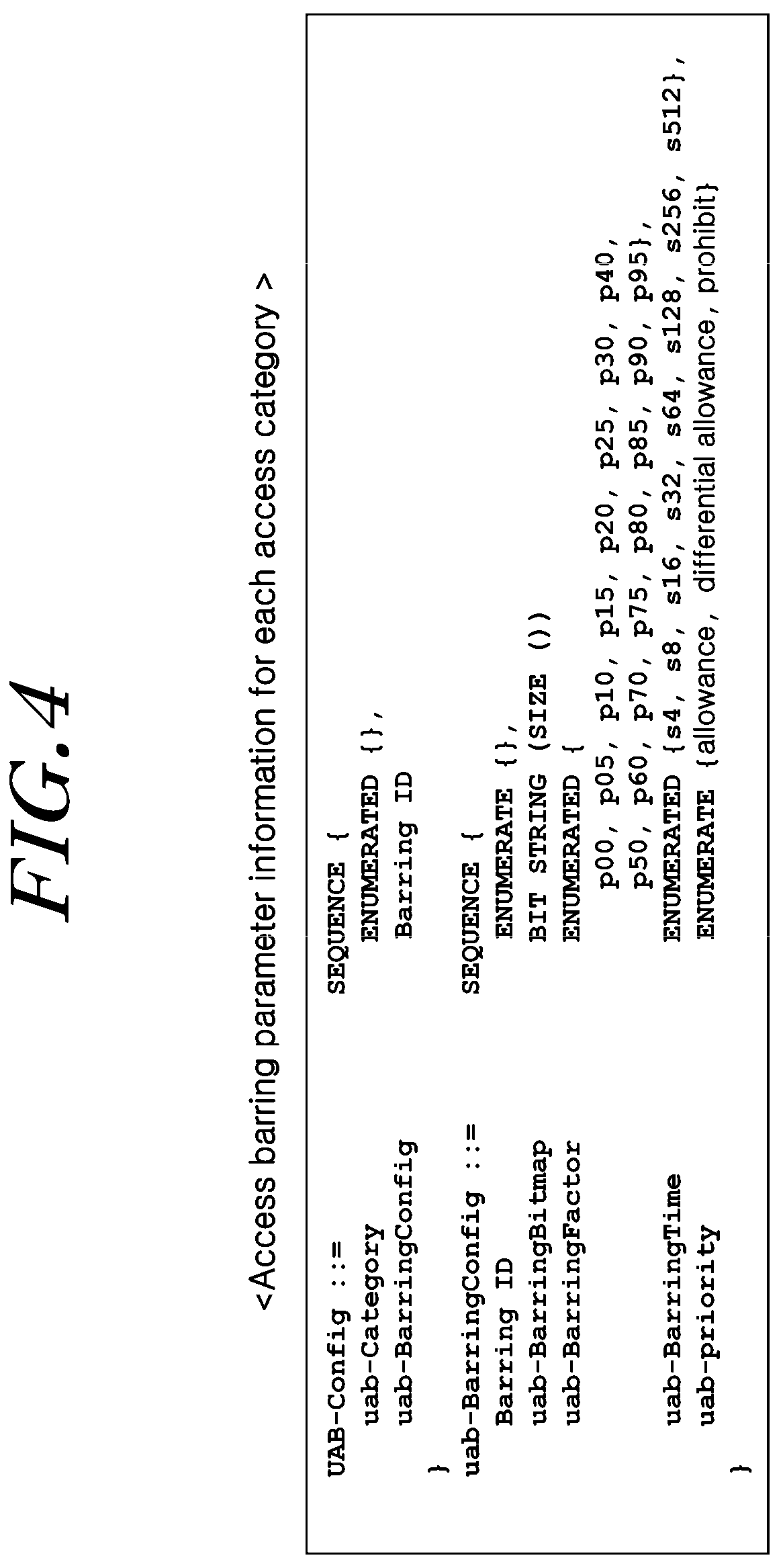 Patent US12317171 Figure 4 – Access control method and device