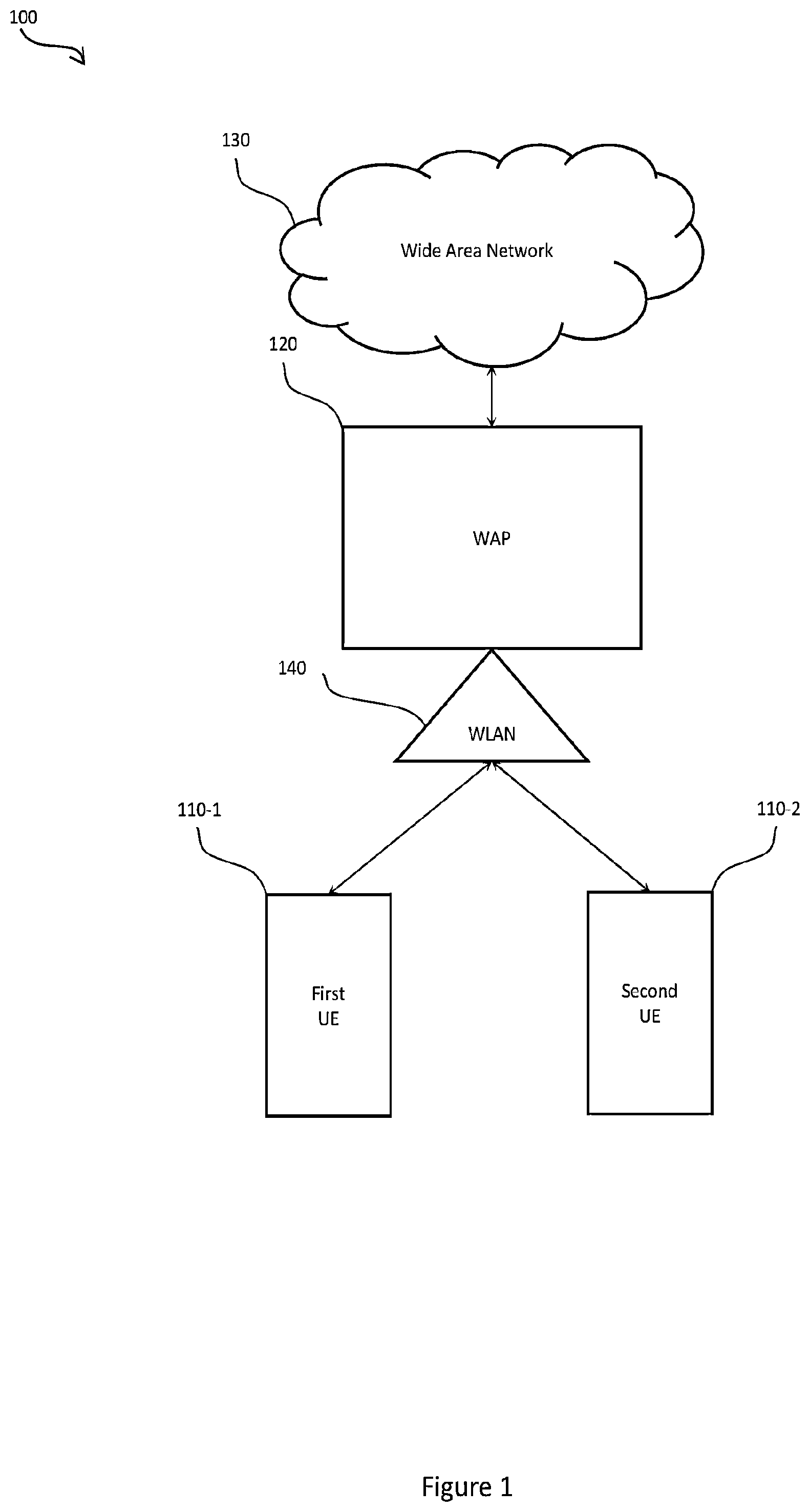Patent US12317173 Figure 1 – Method of operating a wireless telecommunications network
