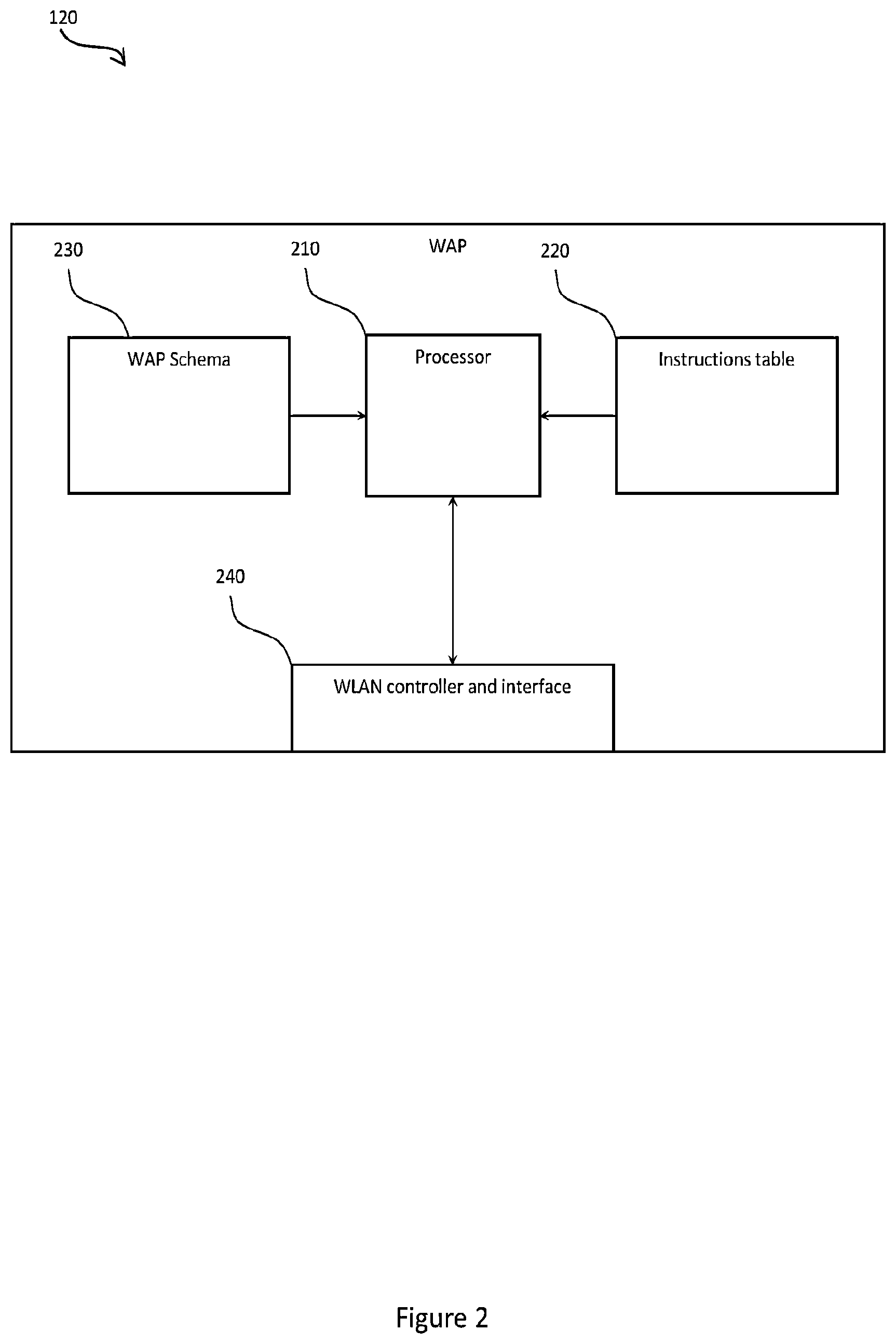 Patent US12317173 Figure 2 – Method of operating a wireless telecommunications network
