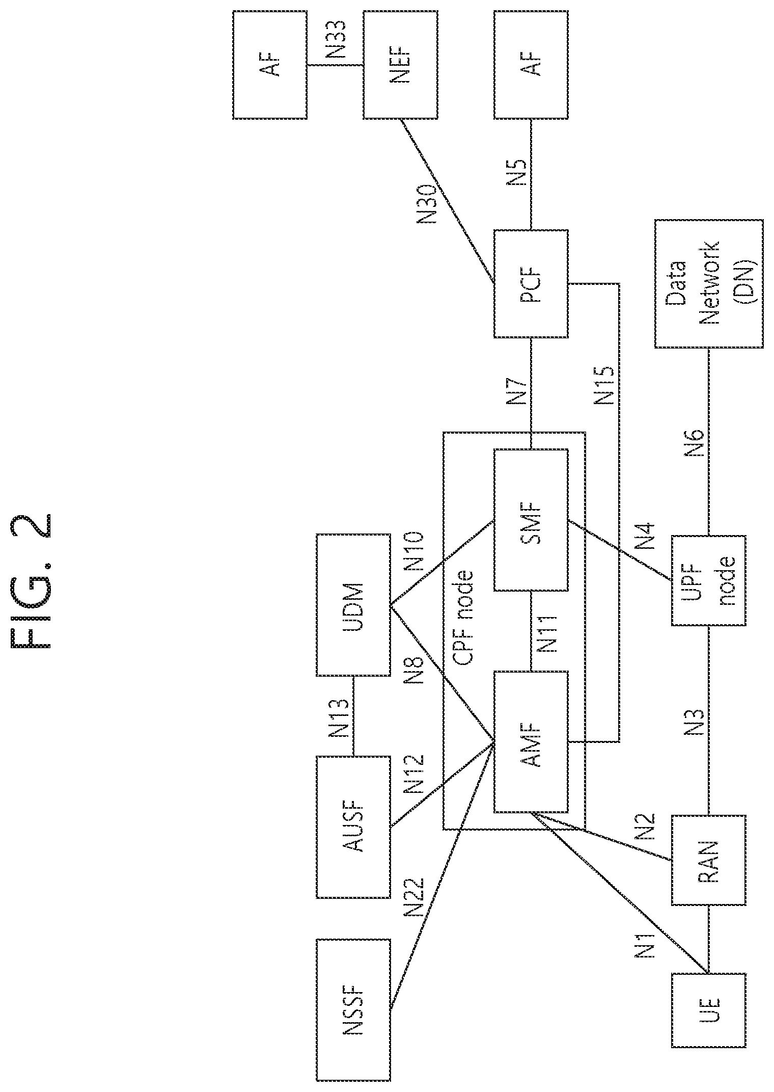 Patent US12317174 Figure 2 – Communication related to network slice