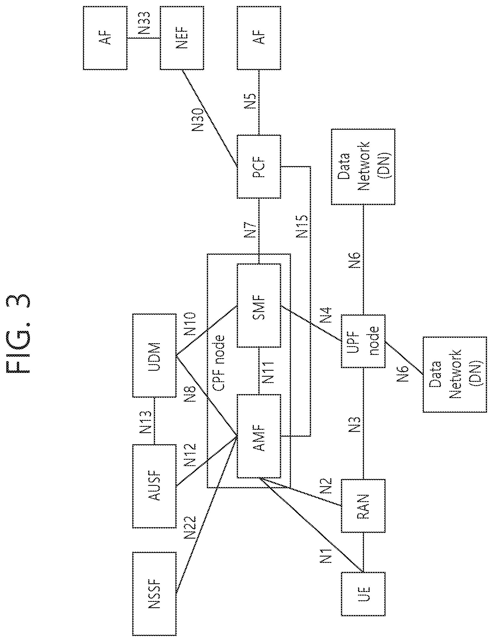 Patent US12317174 Figure 3 – Communication related to network slice