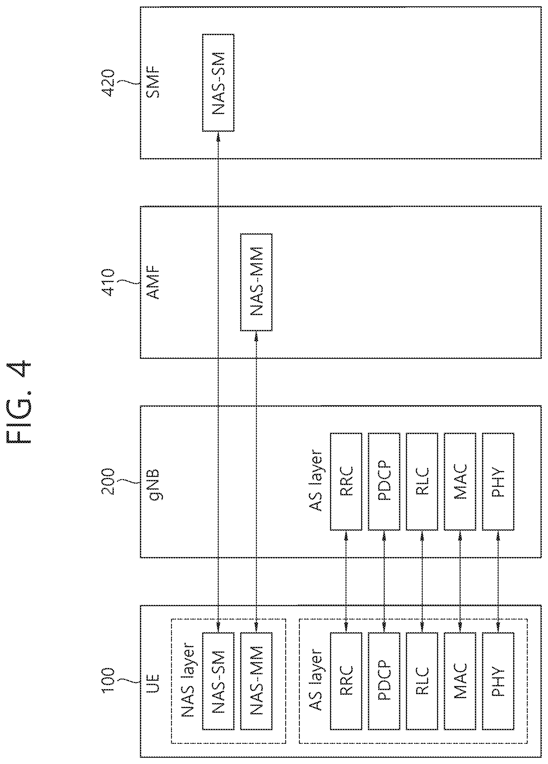 Patent US12317174 Figure 4 – Communication related to network slice