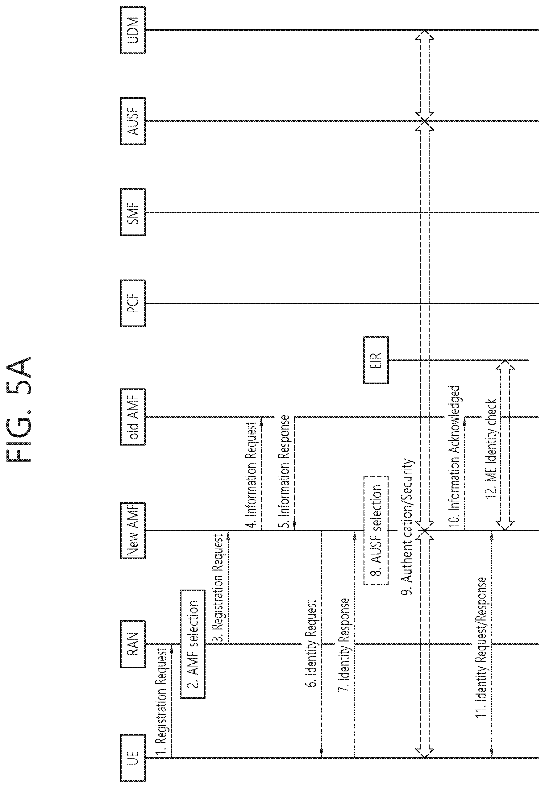 Patent US12317174 Figure 5 – Communication related to network slice