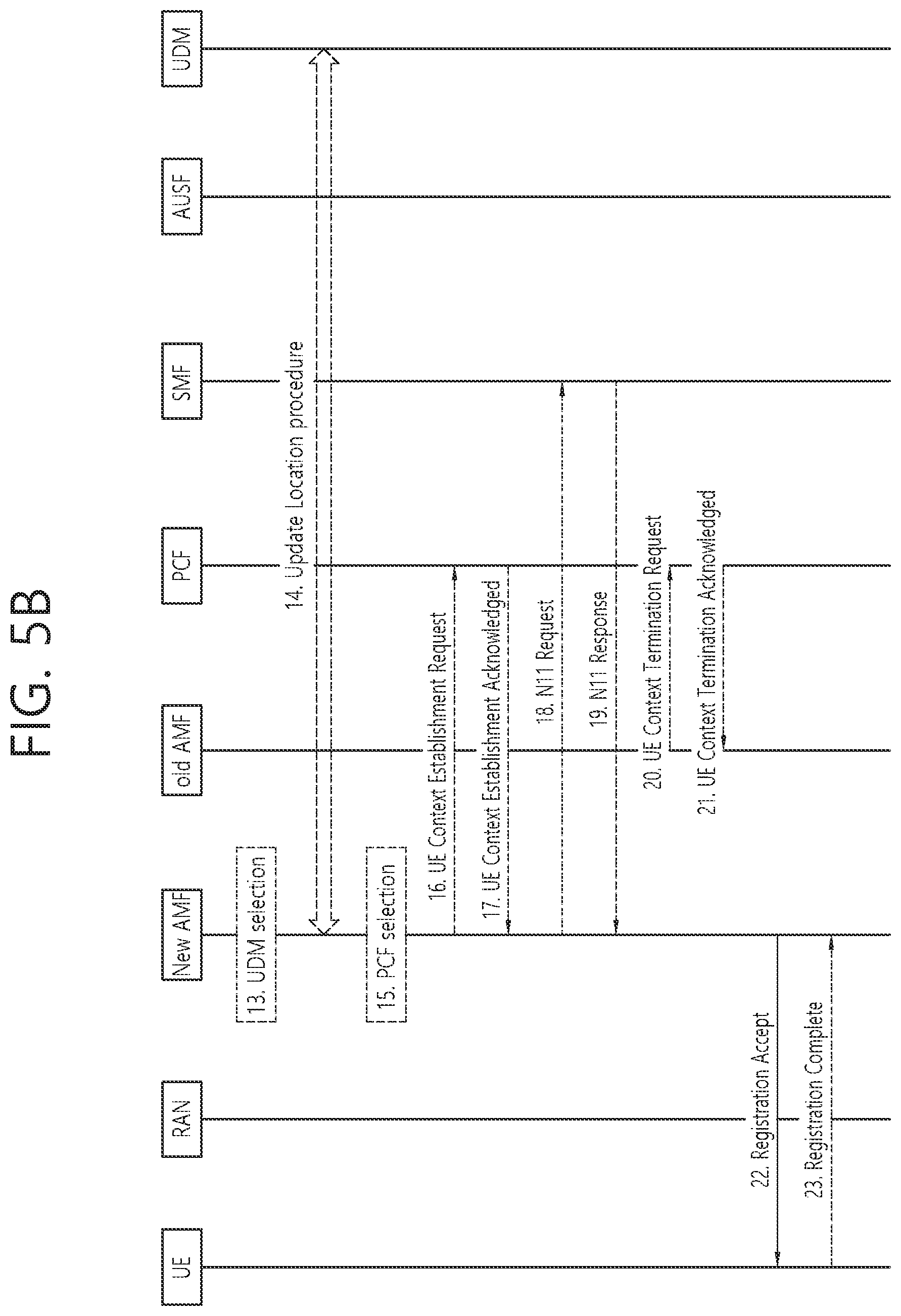 Patent US12317174 Figure 6 – Communication related to network slice