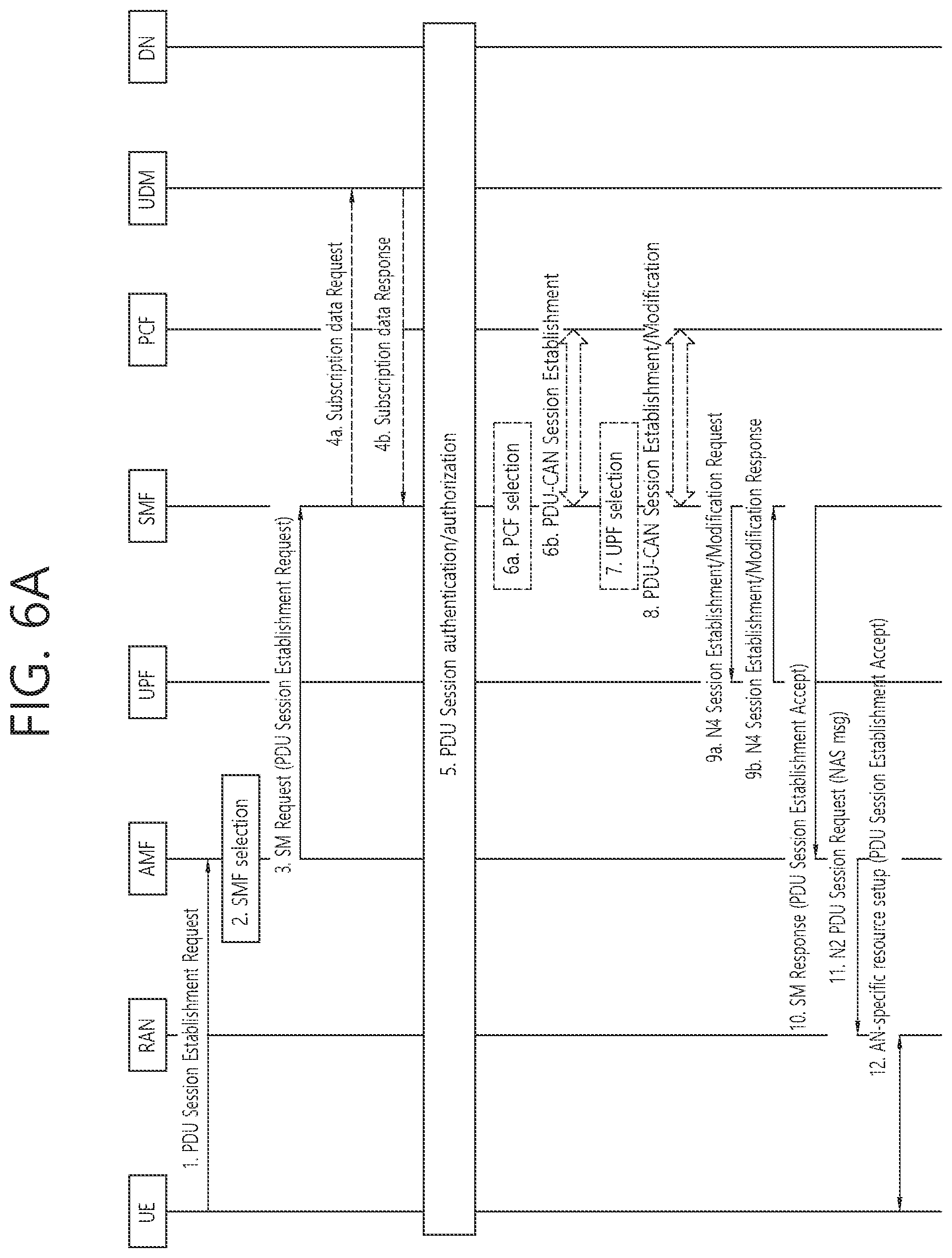 Patent US12317174 Figure 7 – Communication related to network slice
