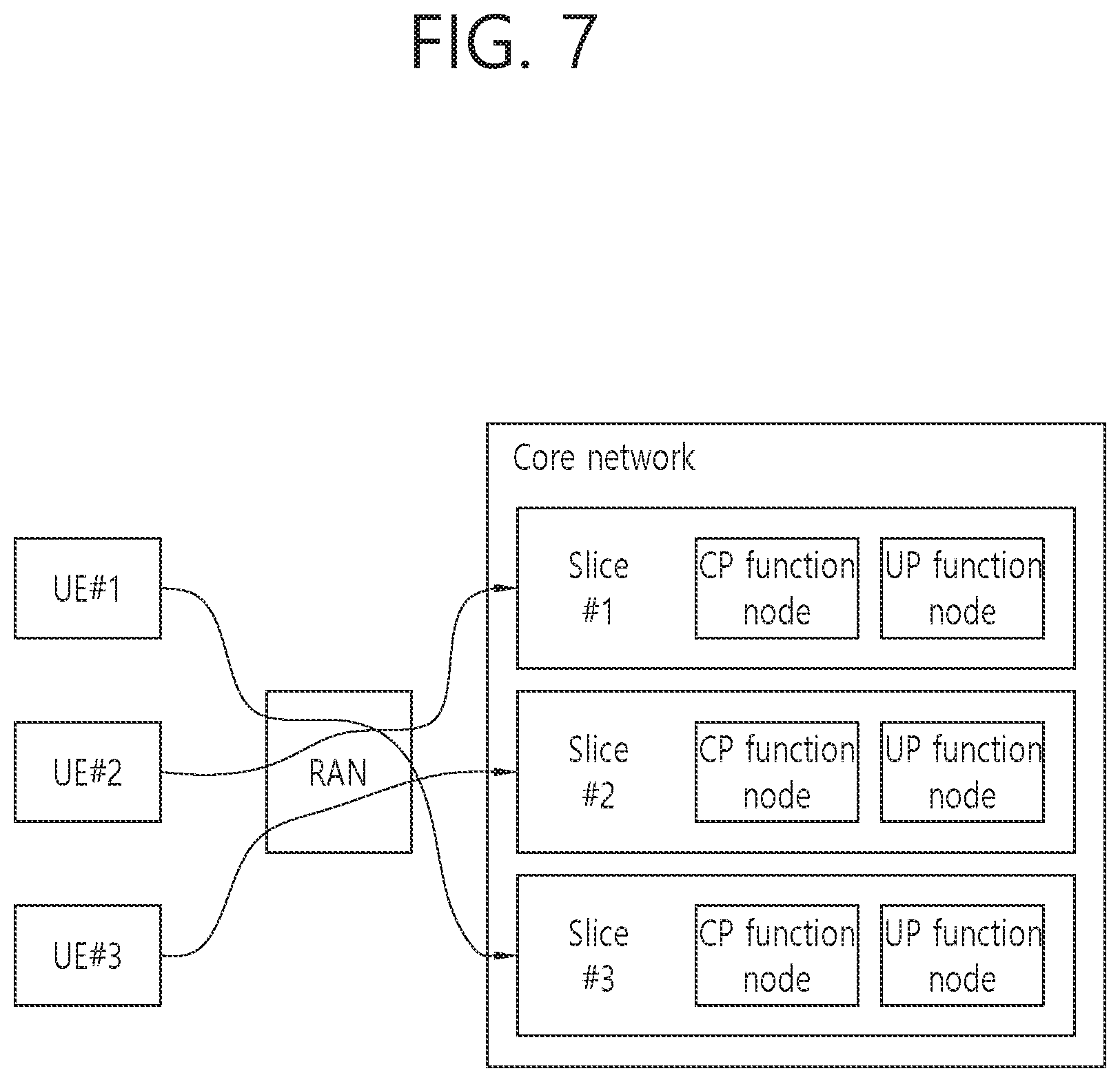 Patent US12317174 Figure 9 – Communication related to network slice