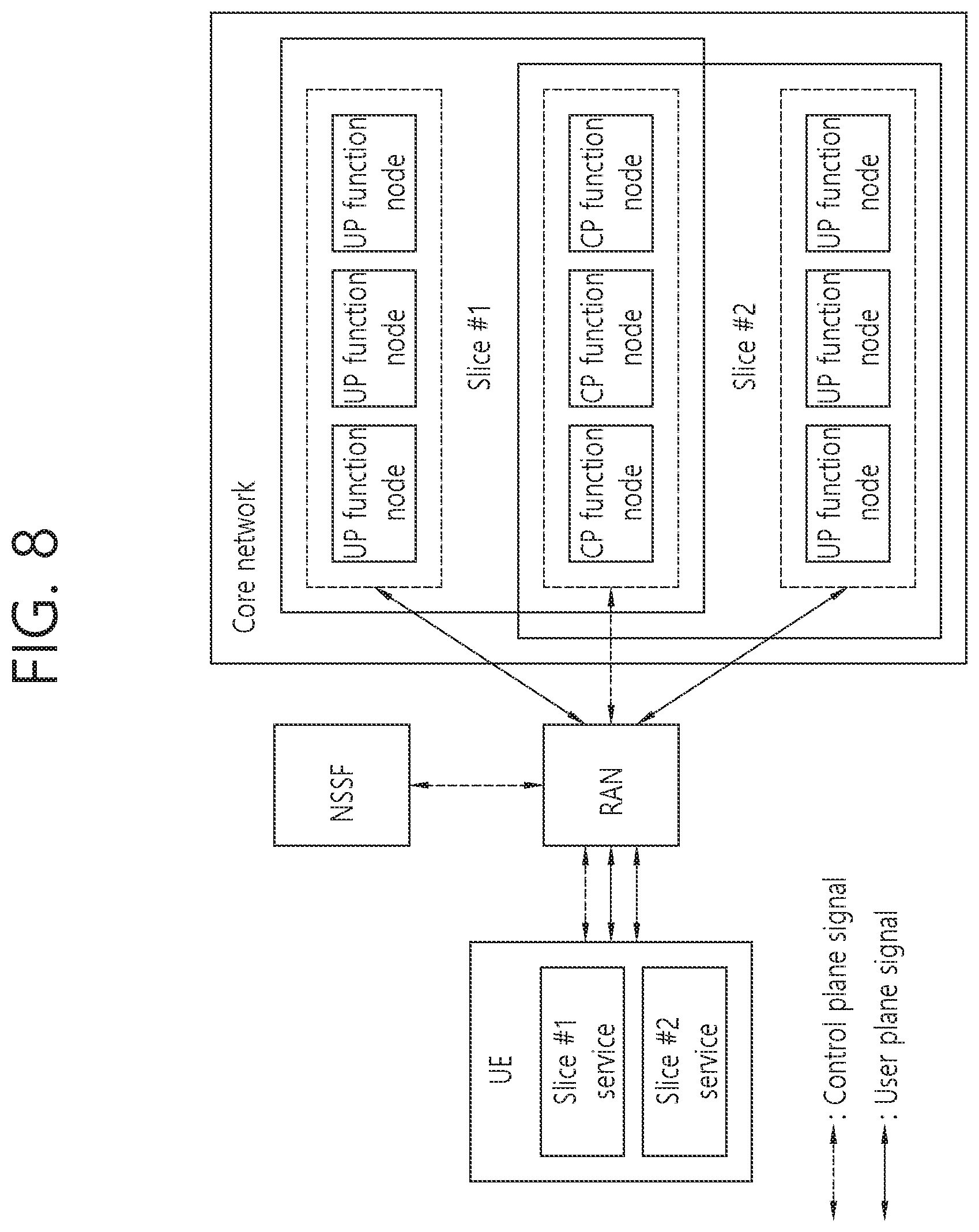 Patent US12317174 Figure 10 – Communication related to network slice