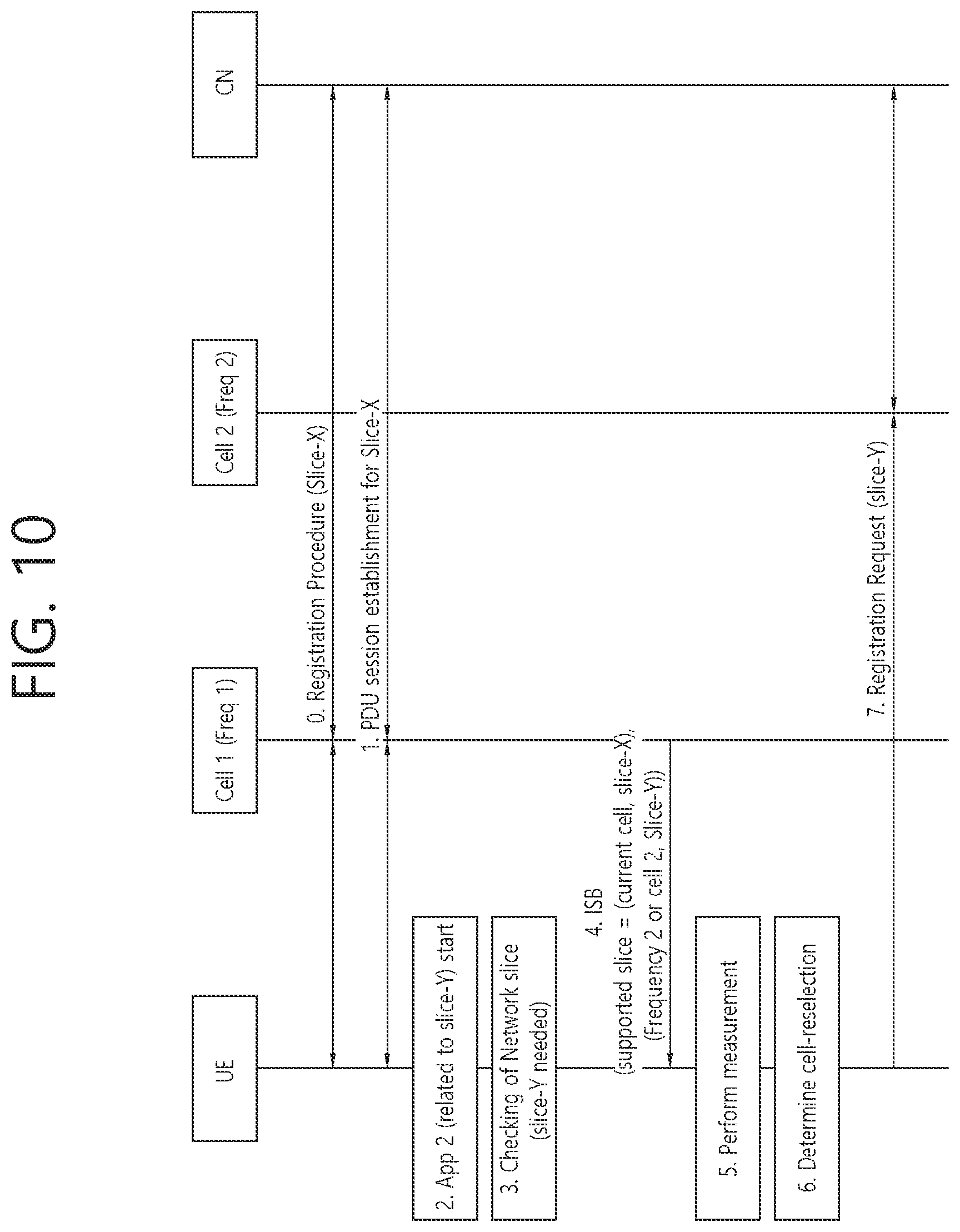 Patent US12317174 Figure 12 – Communication related to network slice