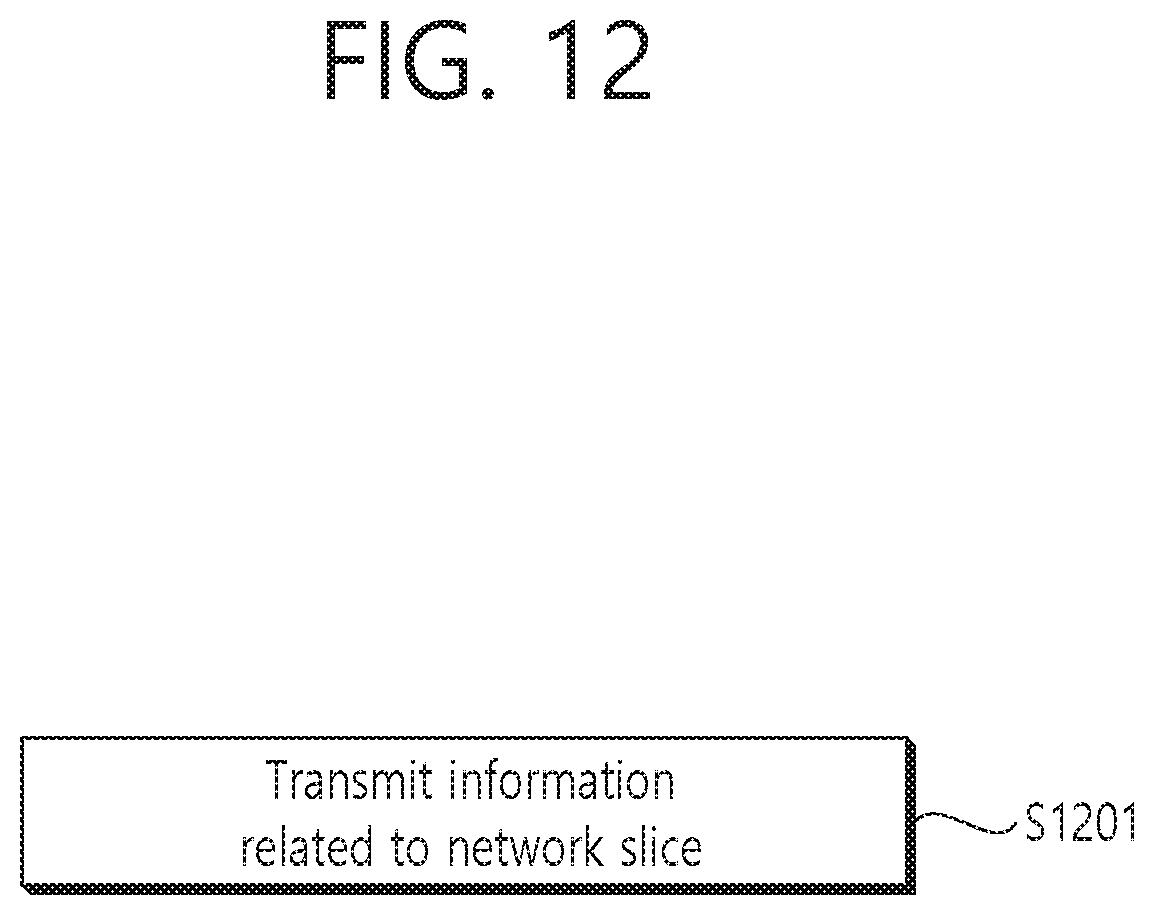 Patent US12317174 Figure 14 – Communication related to network slice