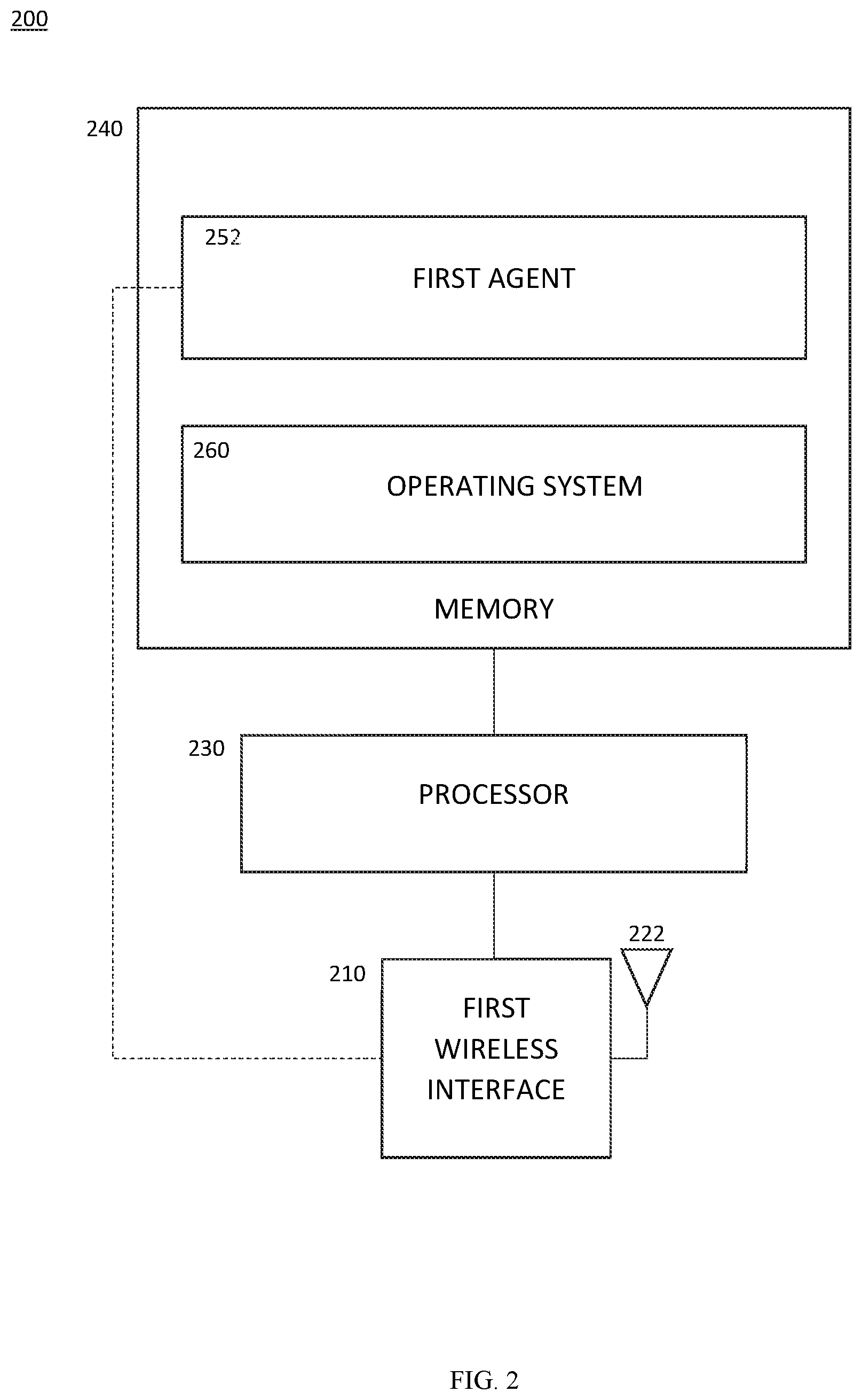 Patent US12317175 Figure 2 – Apparatus and method for determining metrics with respect to a partition