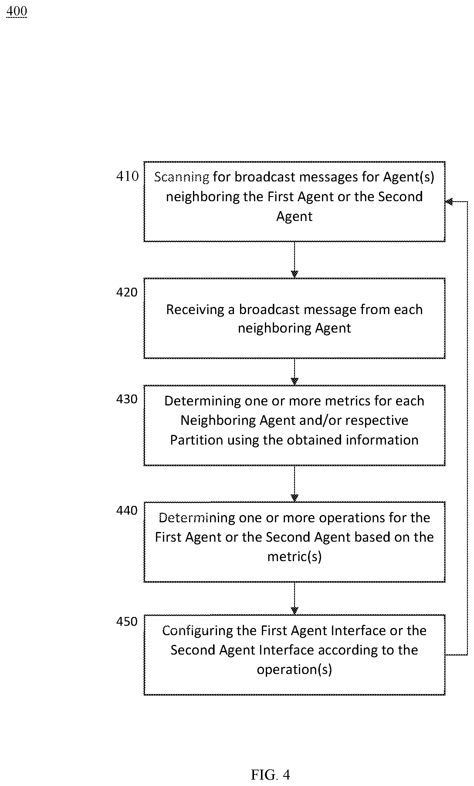 Patent US12317175 Figure 4 – Apparatus and method for determining metrics with respect to a partition