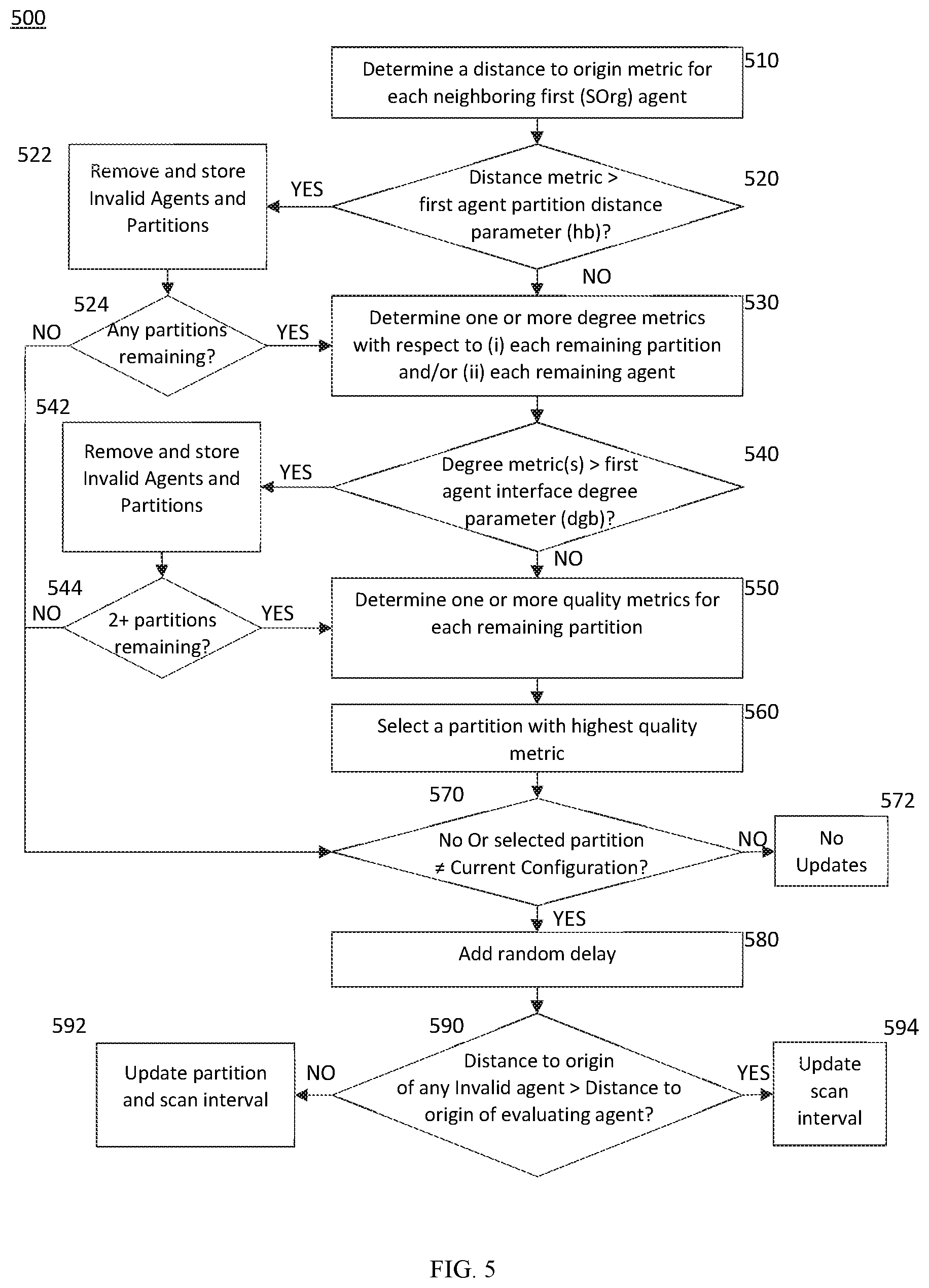 Patent US12317175 Figure 5 – Apparatus and method for determining metrics with respect to a partition