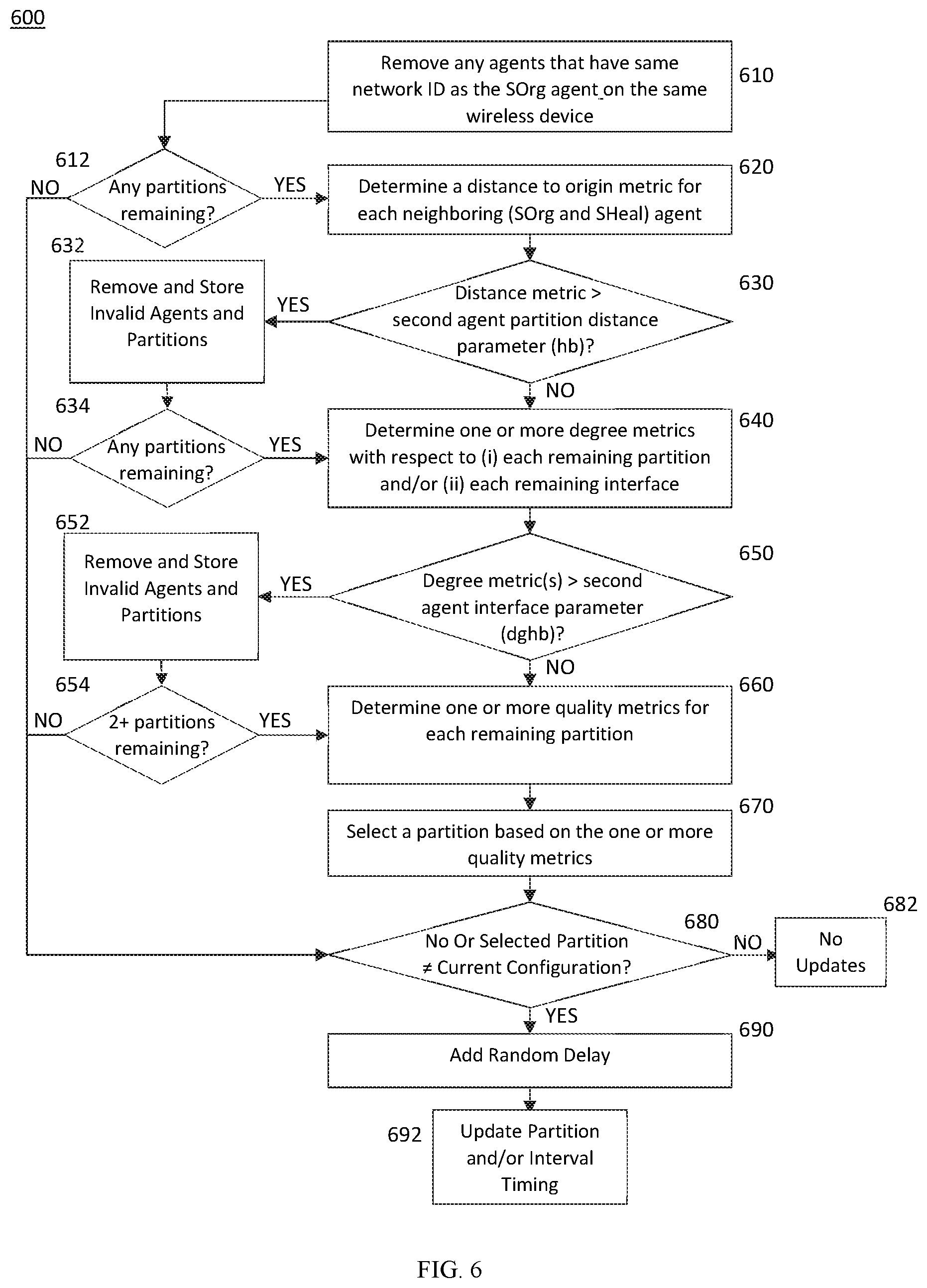 Patent US12317175 Figure 6 – Apparatus and method for determining metrics with respect to a partition