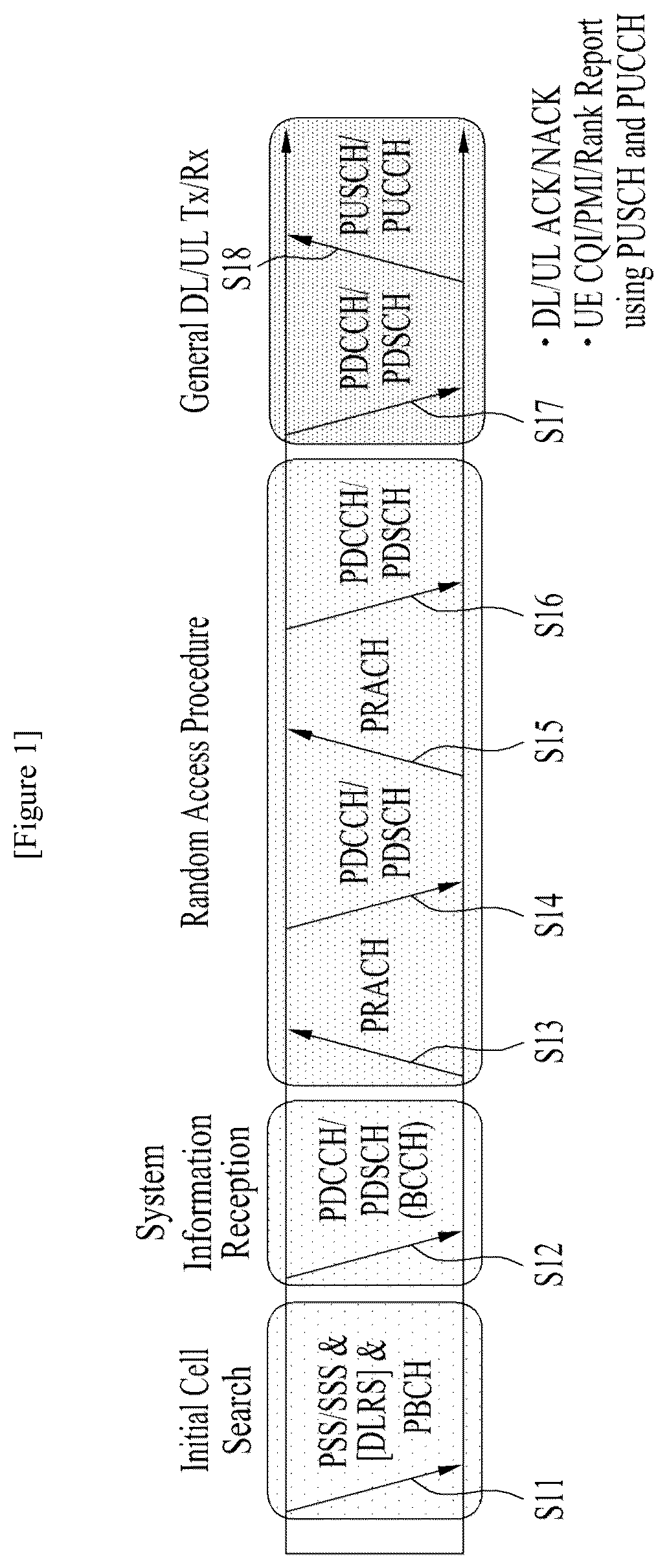 Patent US12317176 Figure 1 – Method by a user equipment includes performing physical downlink control channel (PDCCH) monitoring based on a search space set satisfying a predetermined condition