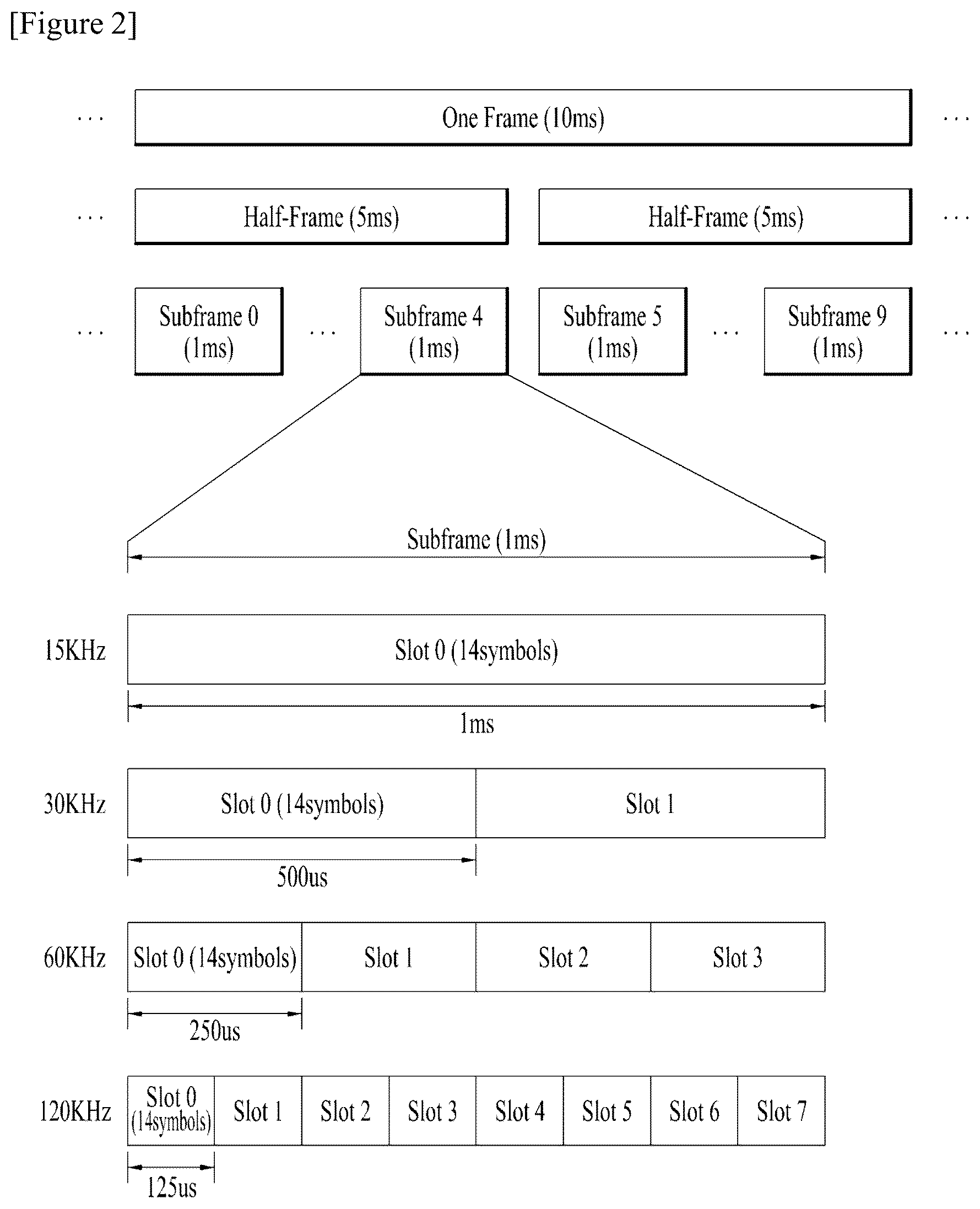 Patent US12317176 Figure 2 – Method by a user equipment includes performing physical downlink control channel (PDCCH) monitoring based on a search space set satisfying a predetermined condition