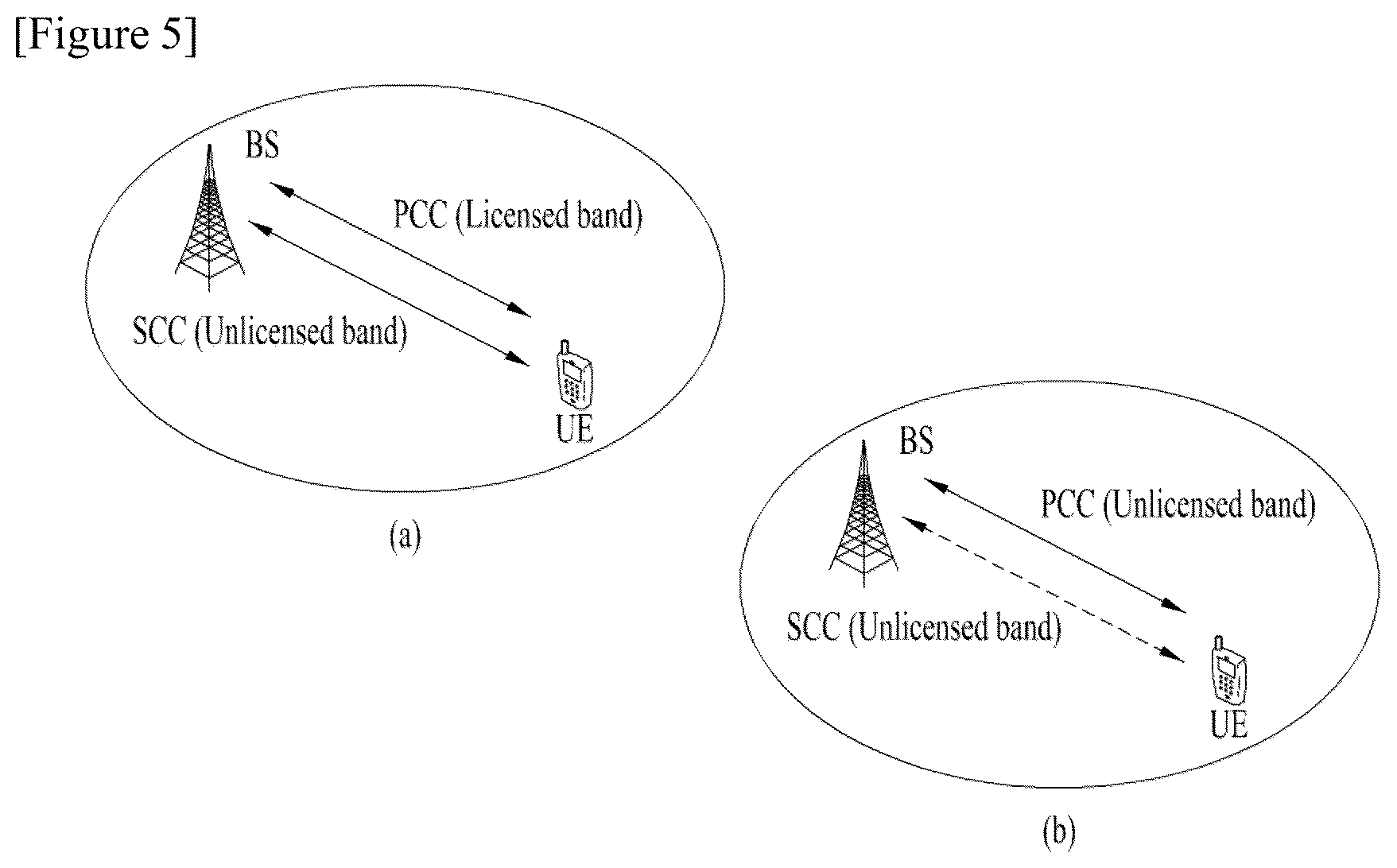 Patent US12317176 Figure 5 – Method by a user equipment includes performing physical downlink control channel (PDCCH) monitoring based on a search space set satisfying a predetermined condition